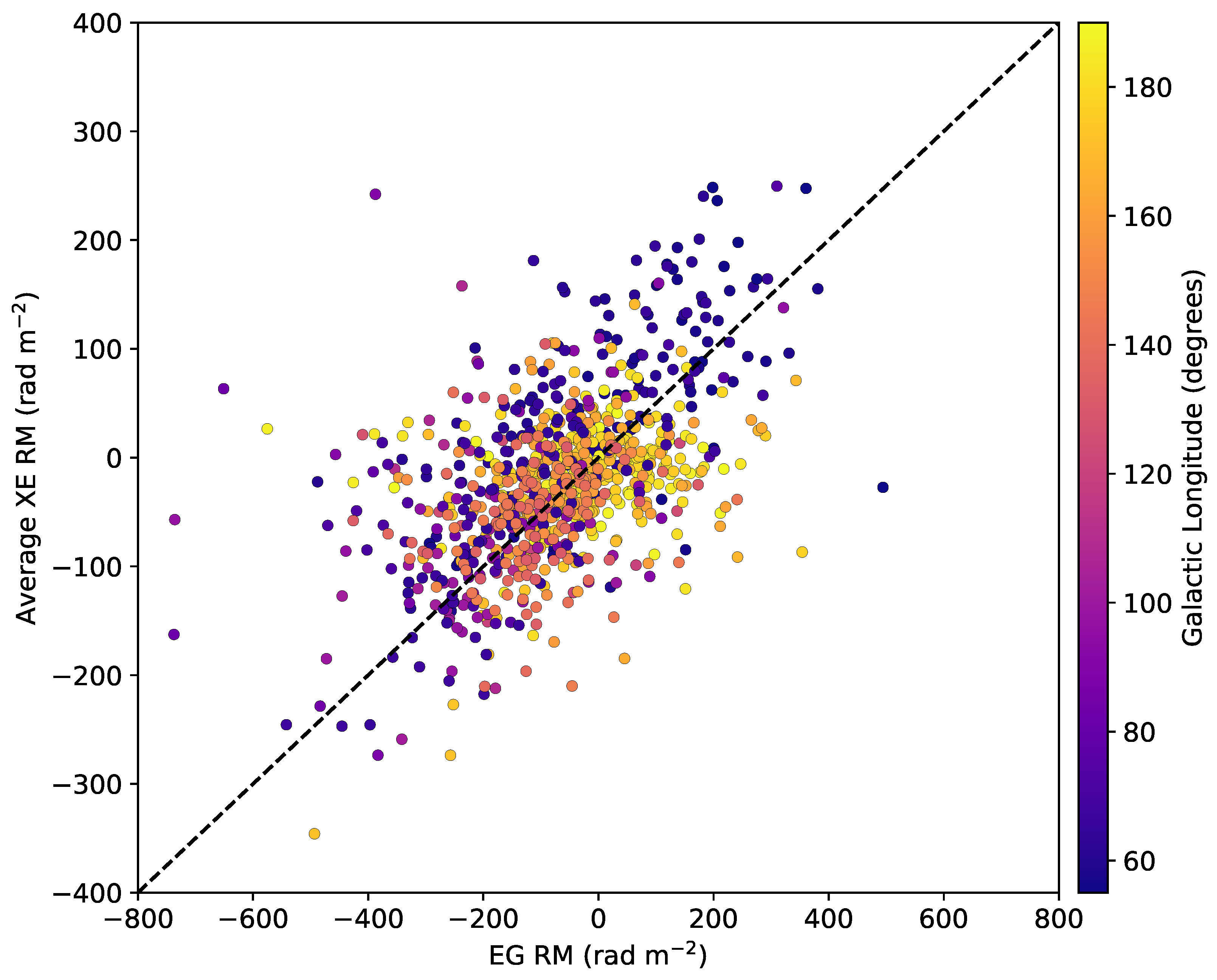 Galaxies 07 00043 g006