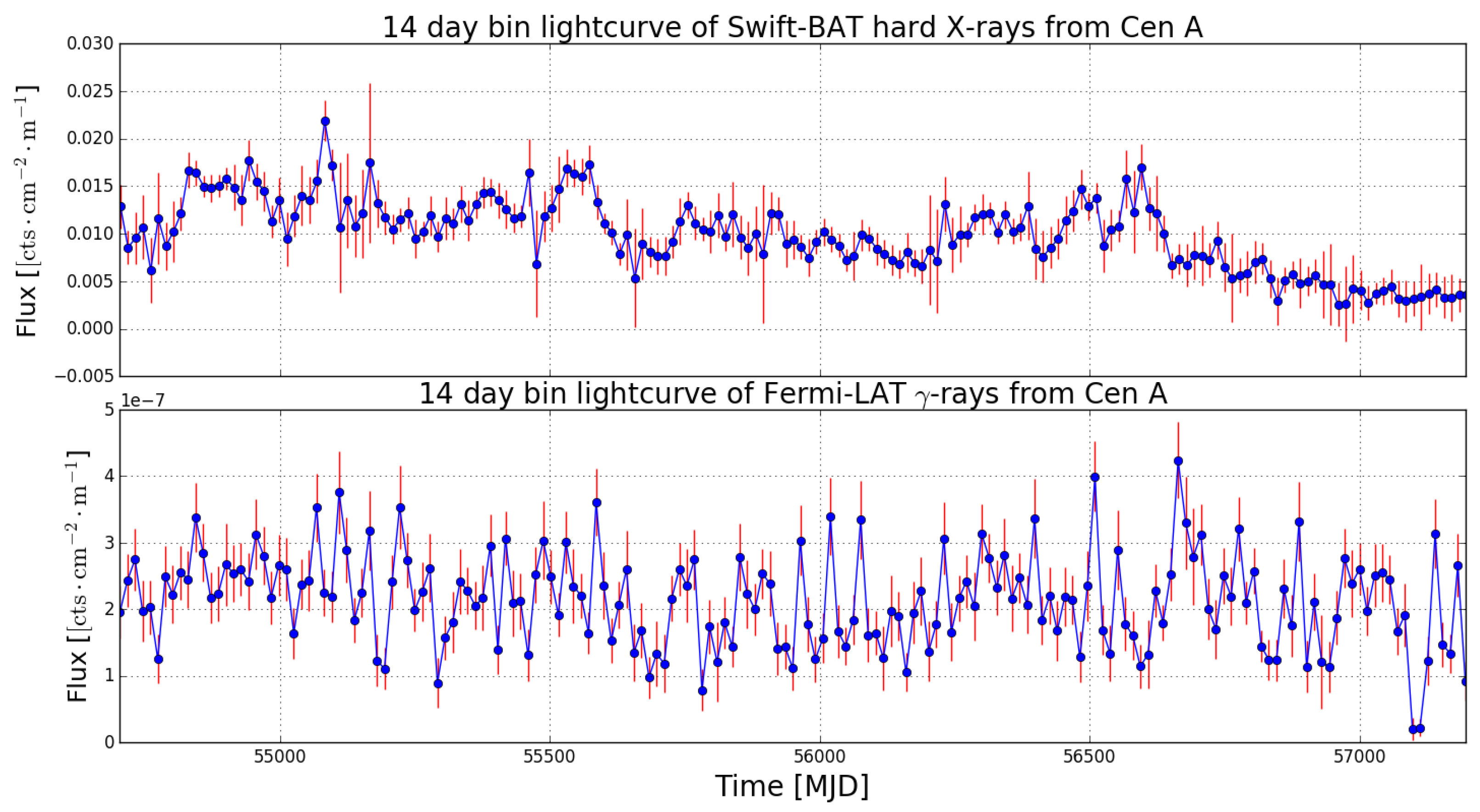 Galaxies 07 00044 g001