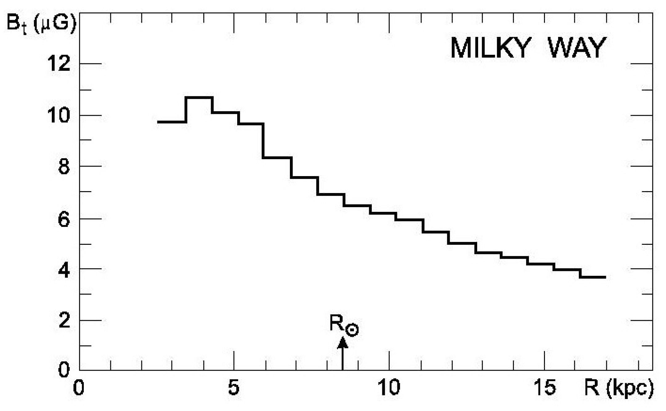 Galaxies 07 00045 g001