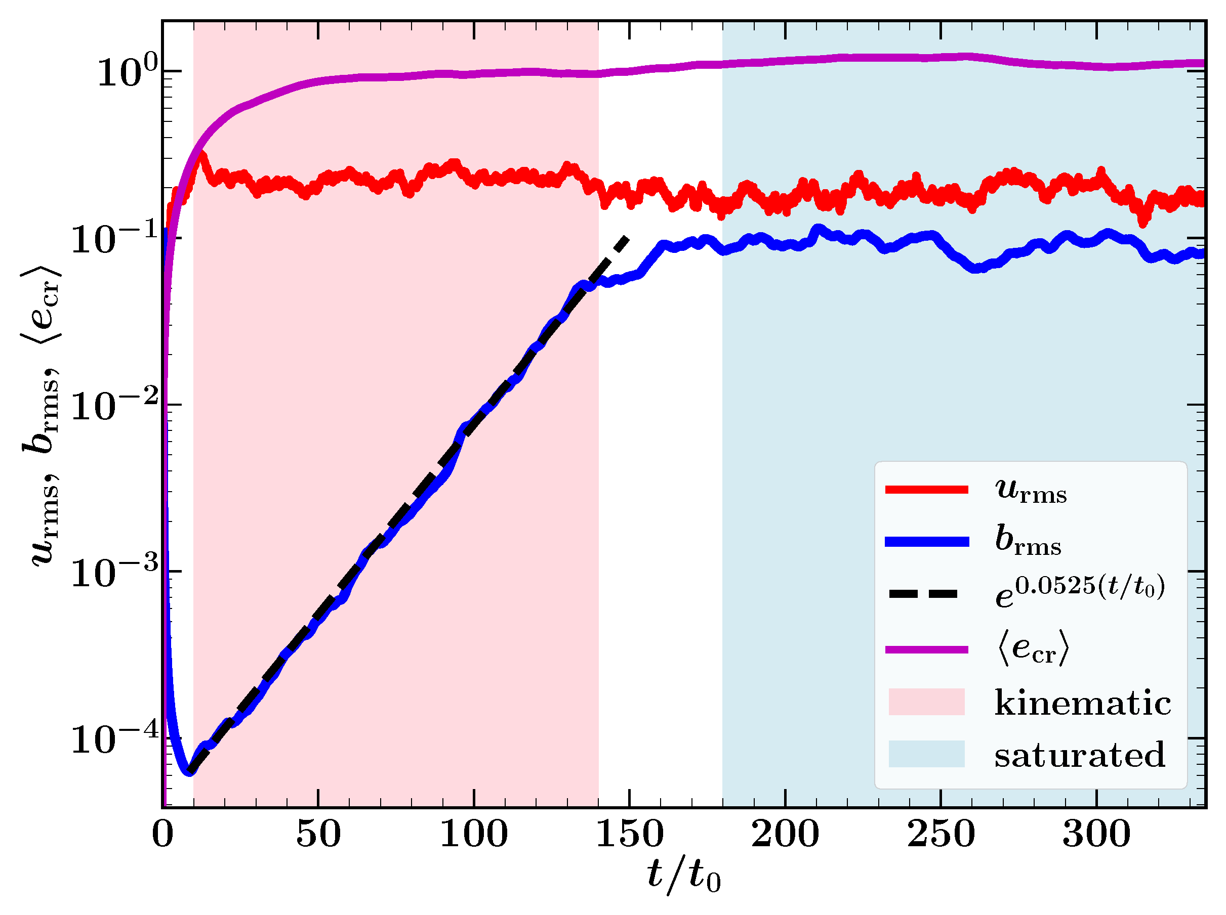 Galaxies 07 00045 g007