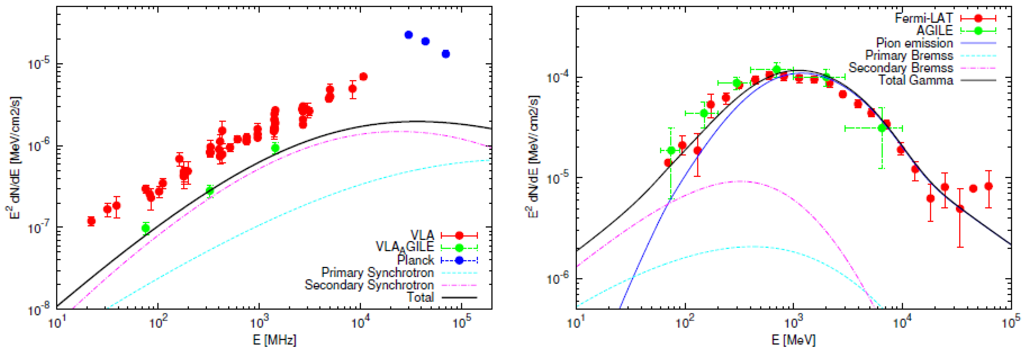 Galaxies 07 00049 g002 Galaxies 07 00049 g002