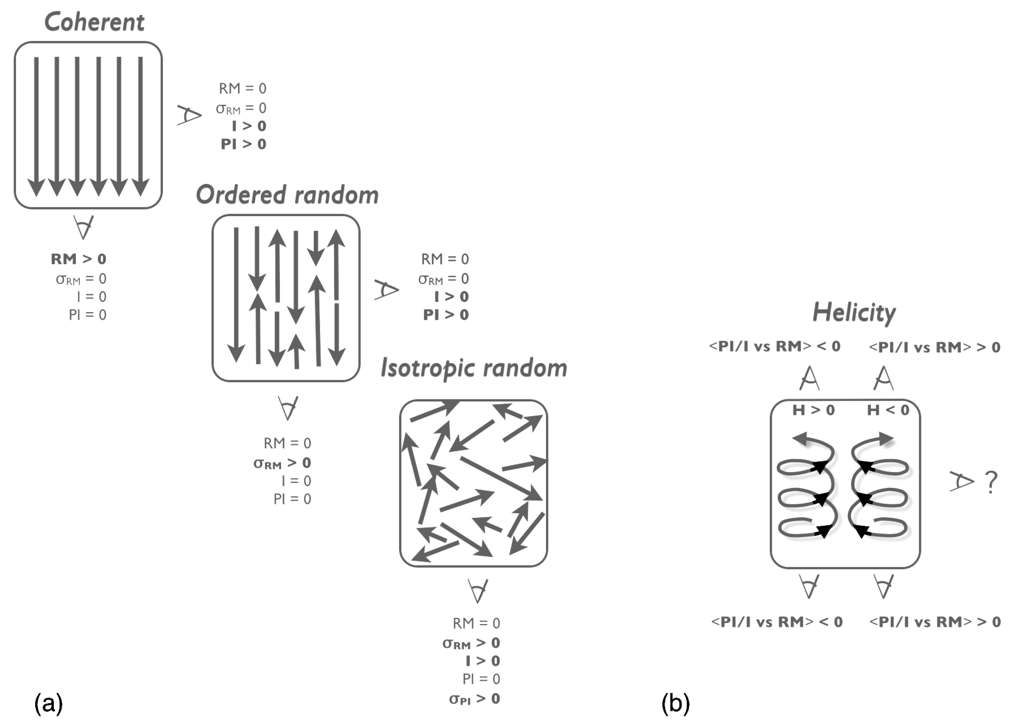 Galaxies 07 00052 g001 Galaxies 07 00052 g001