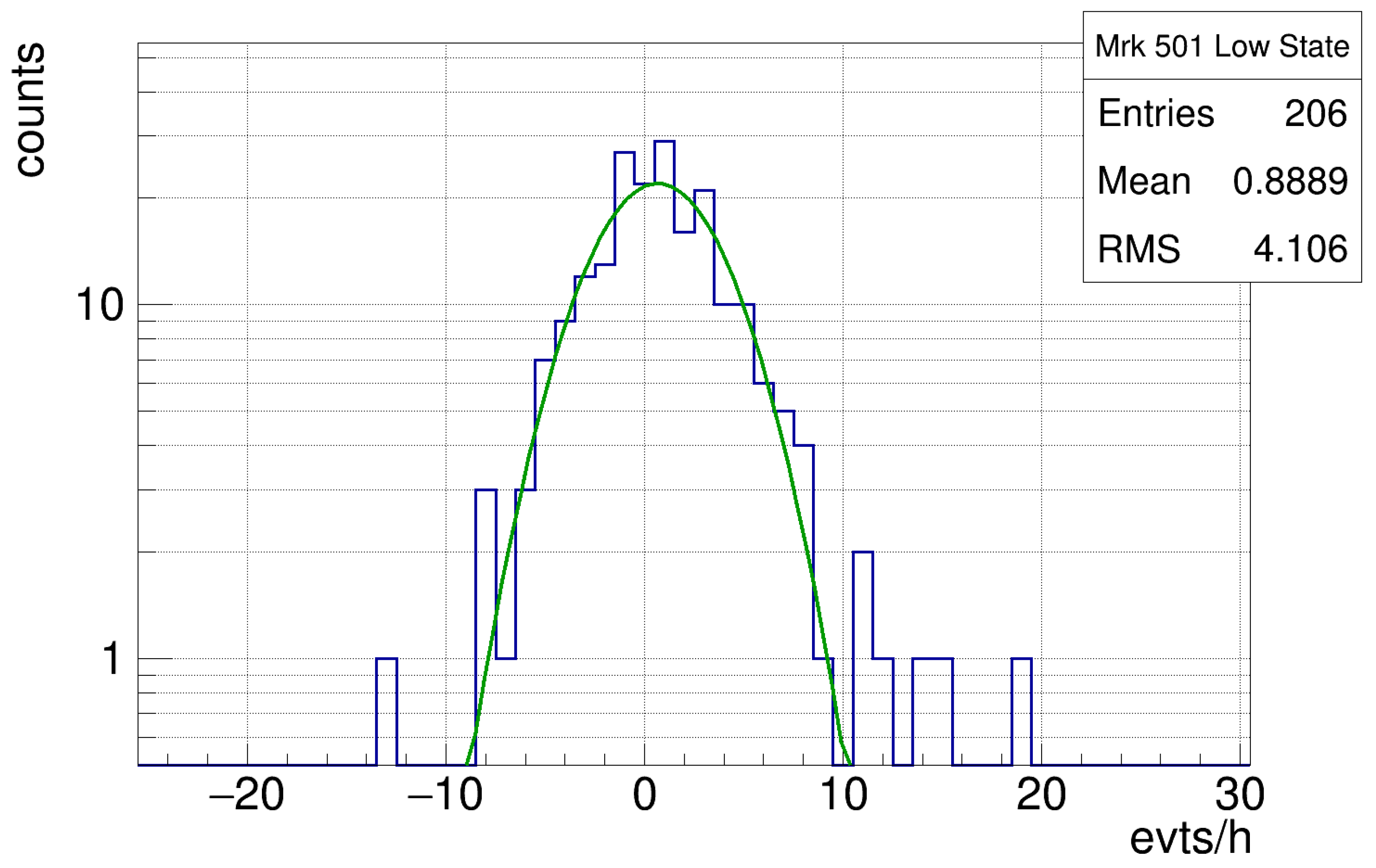 Galaxies 07 00057 g003
