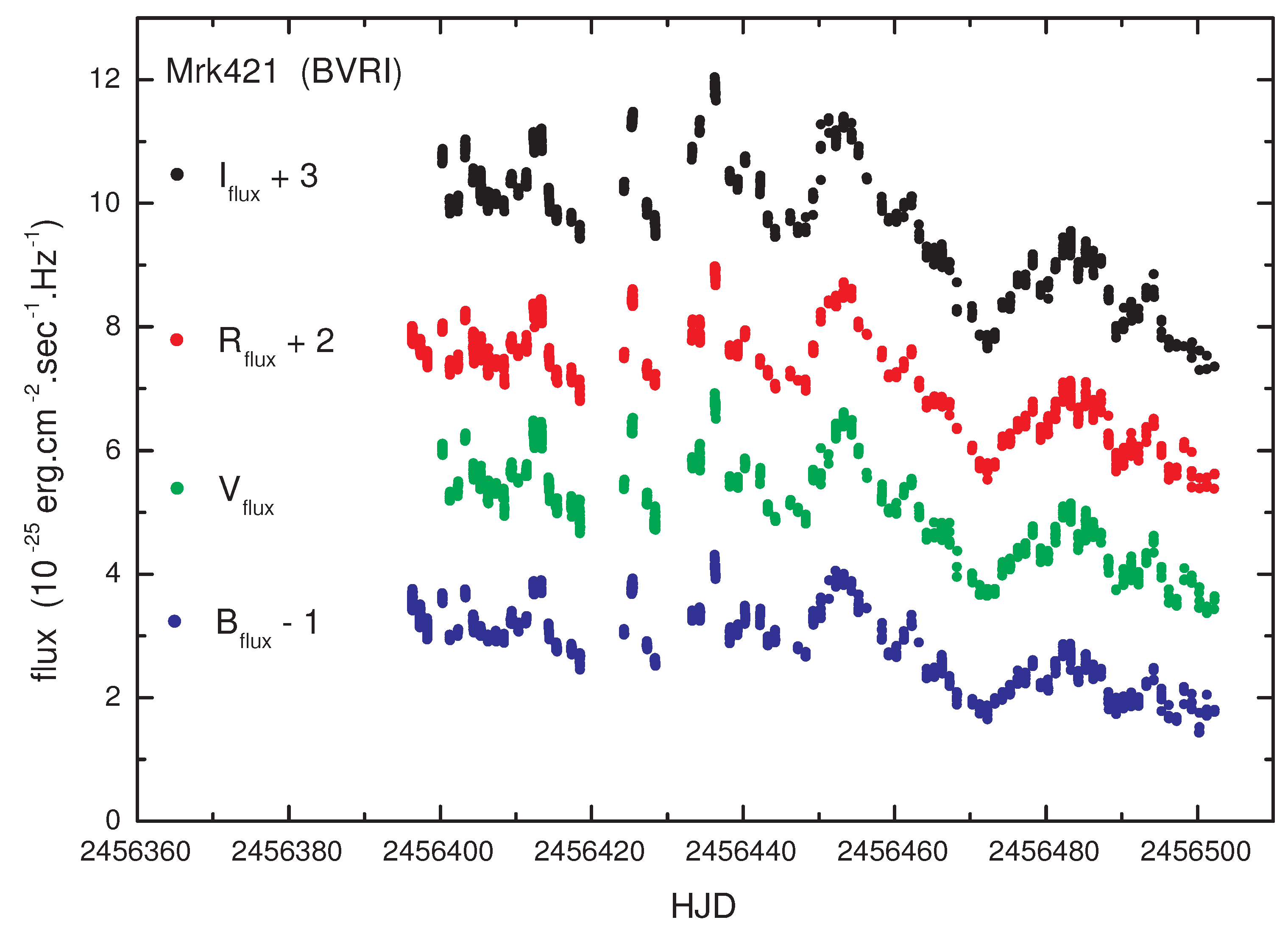 Galaxies 07 00058 g001