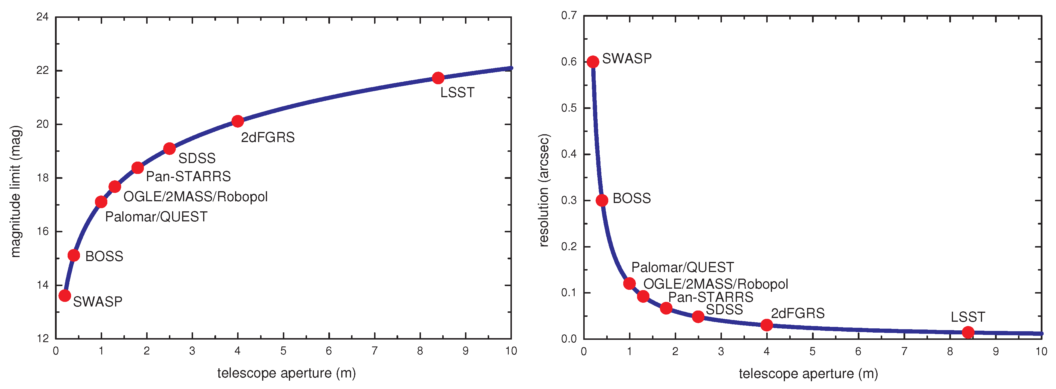 Galaxies 07 00058 g005