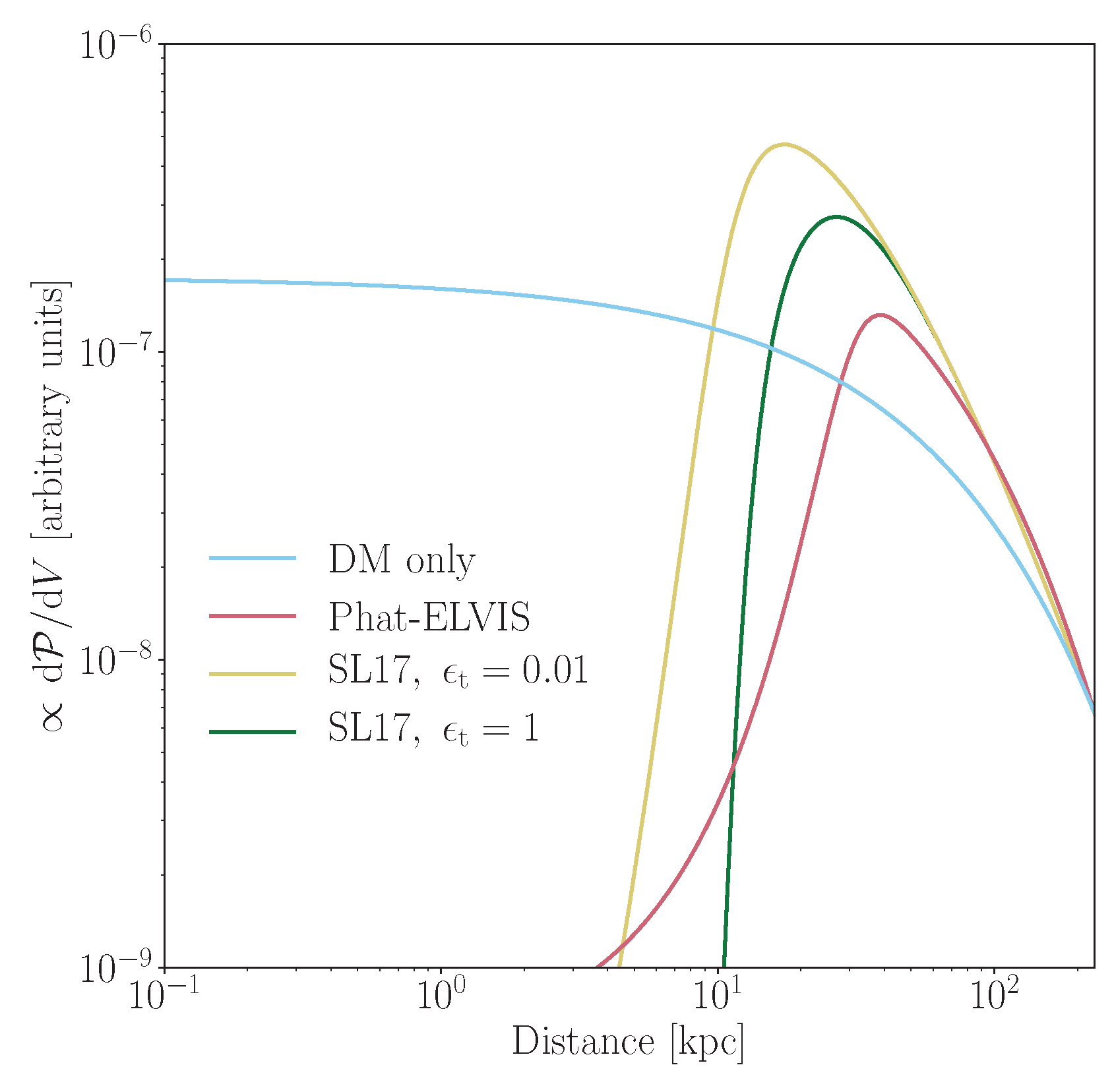 Galaxies 07 00060 g002