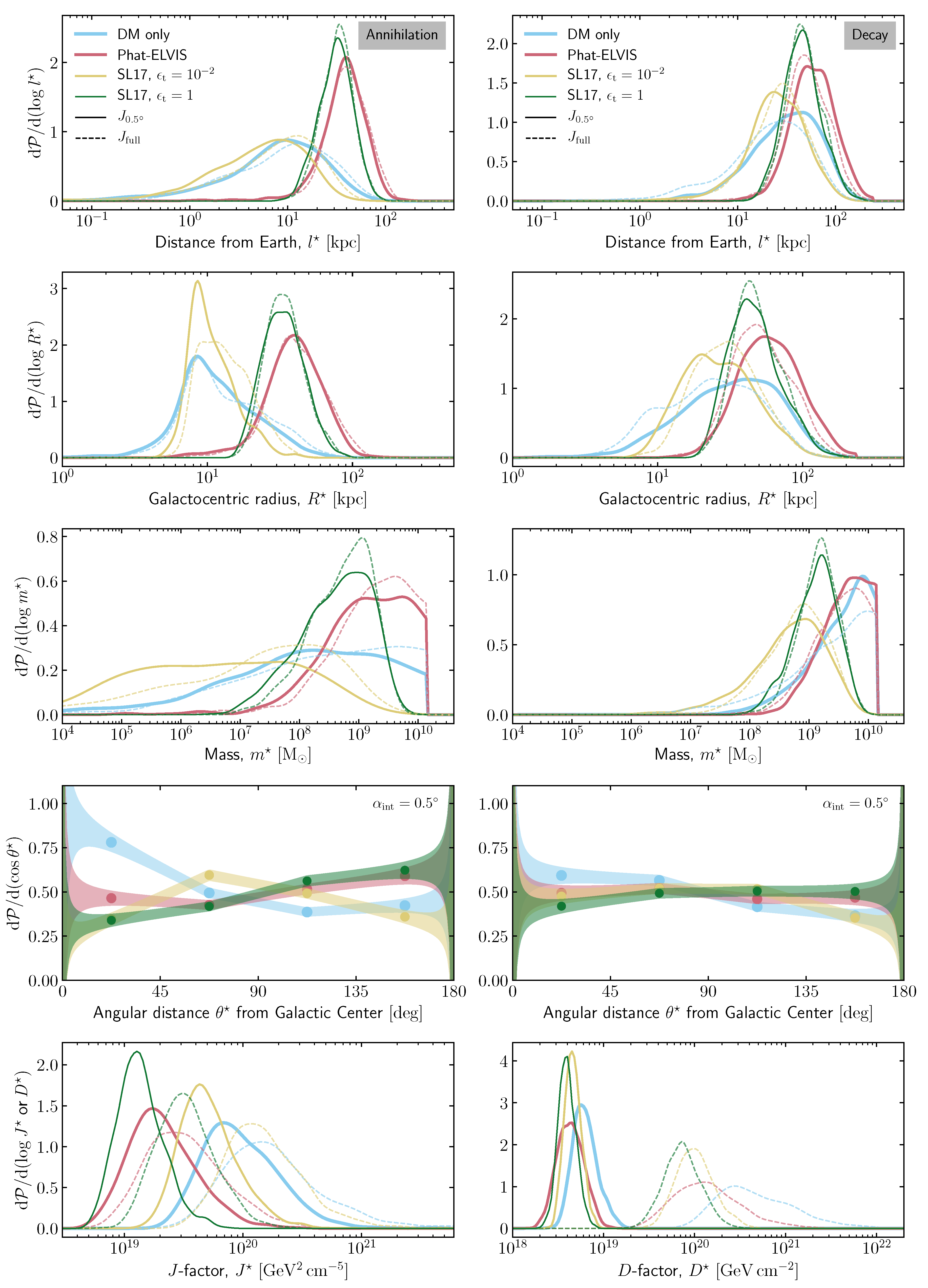 Galaxies 07 00060 g005