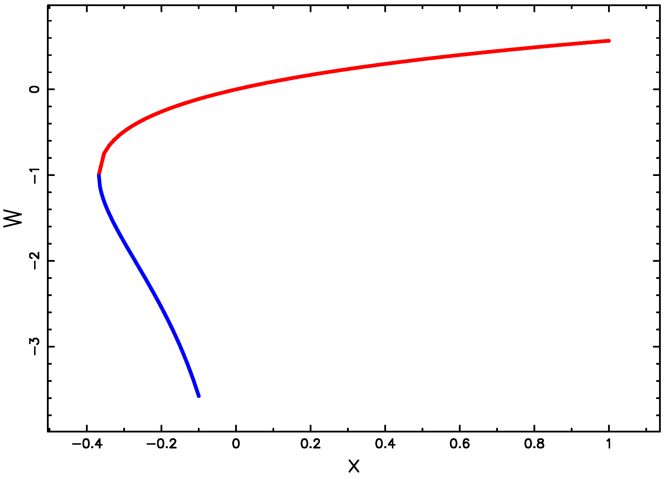 Galaxies 07 00061 g001 Galaxies 07 00061 g001