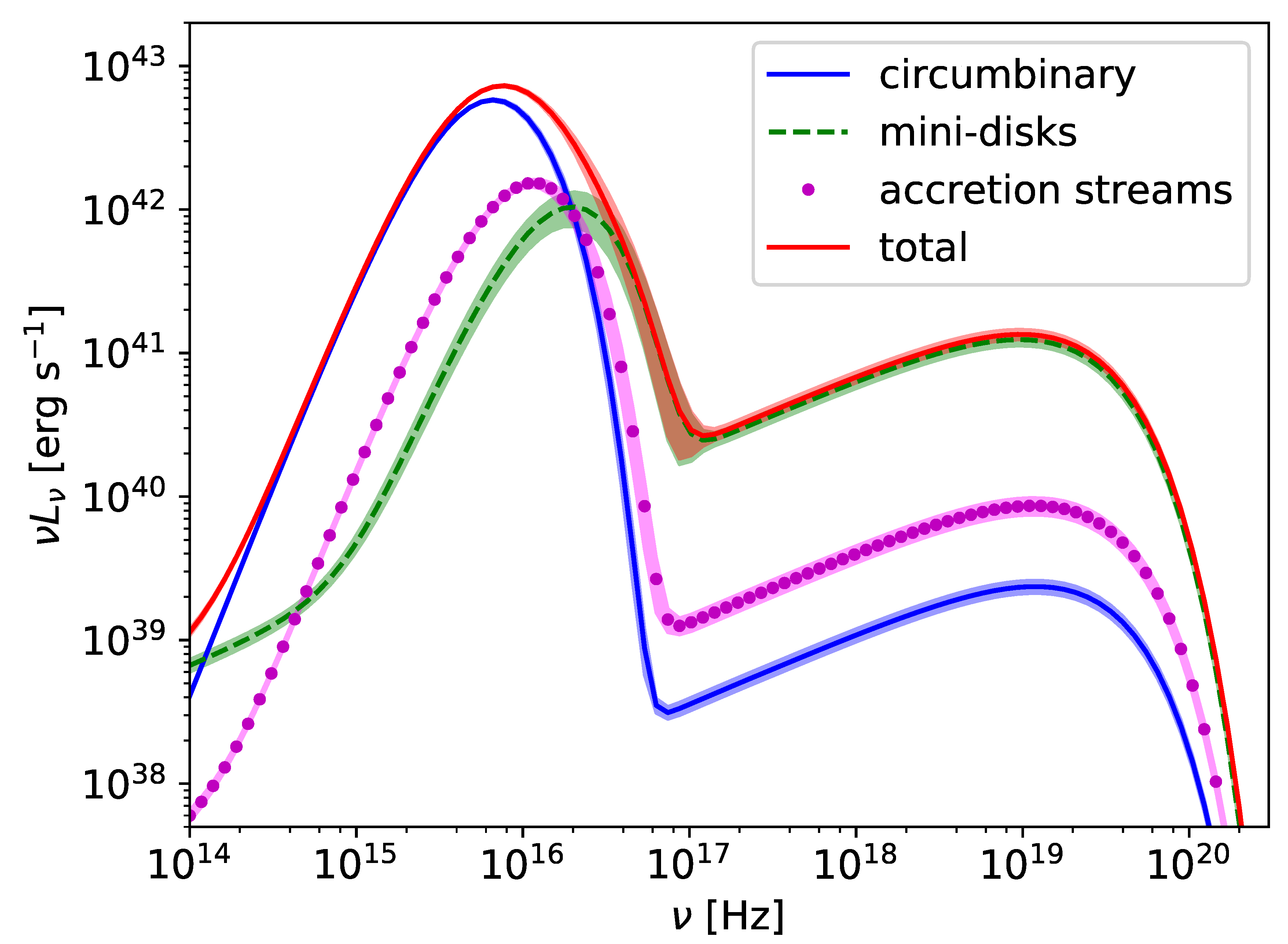 Galaxies 07 00063 g004