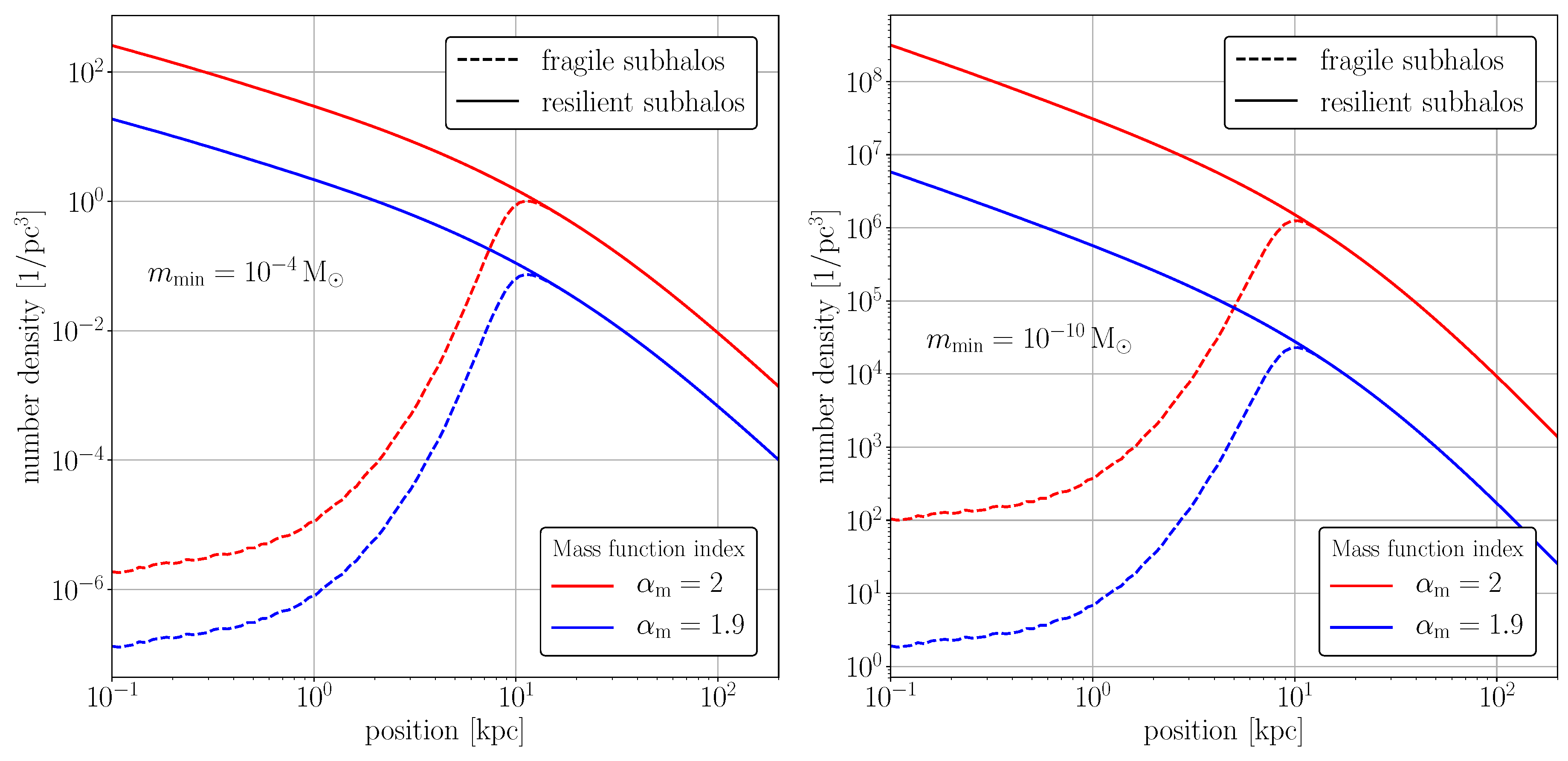 Galaxies 07 00065 g003