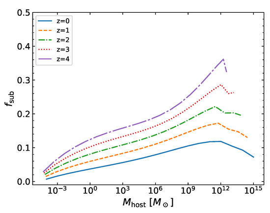 Galaxies 07 00068 g0a2