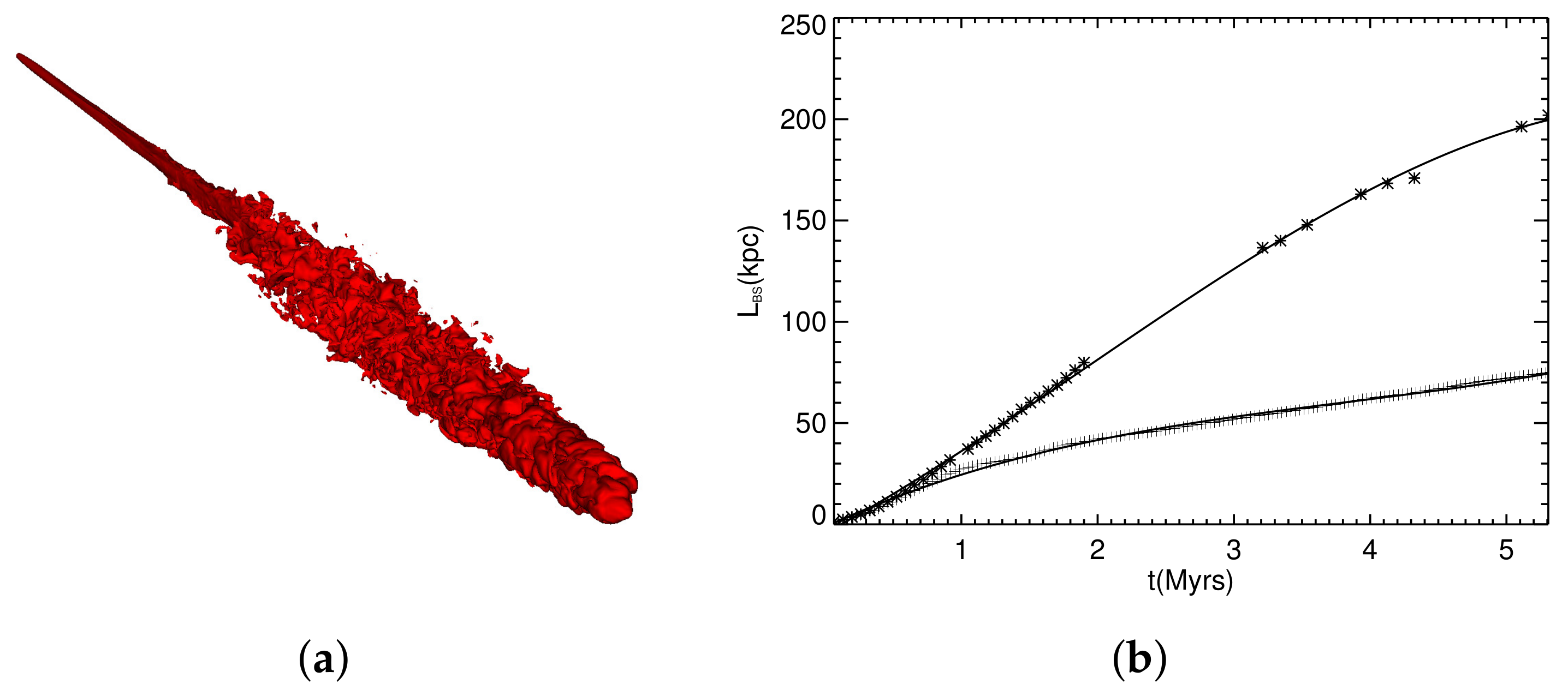 Galaxies 07 00070 g005