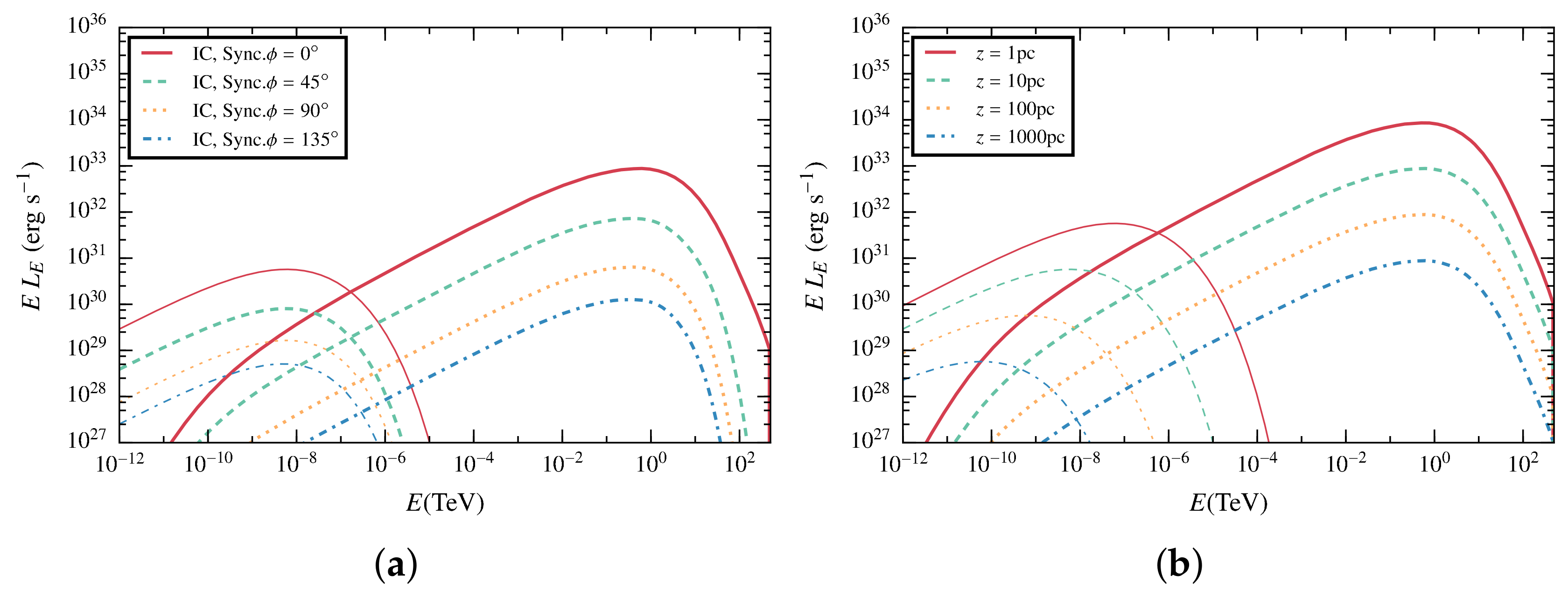 Galaxies 07 00070 g008