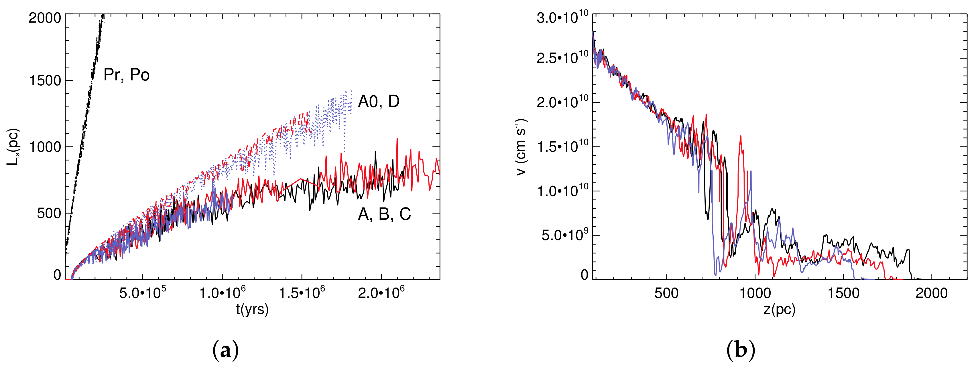 Galaxies 07 00070 g009