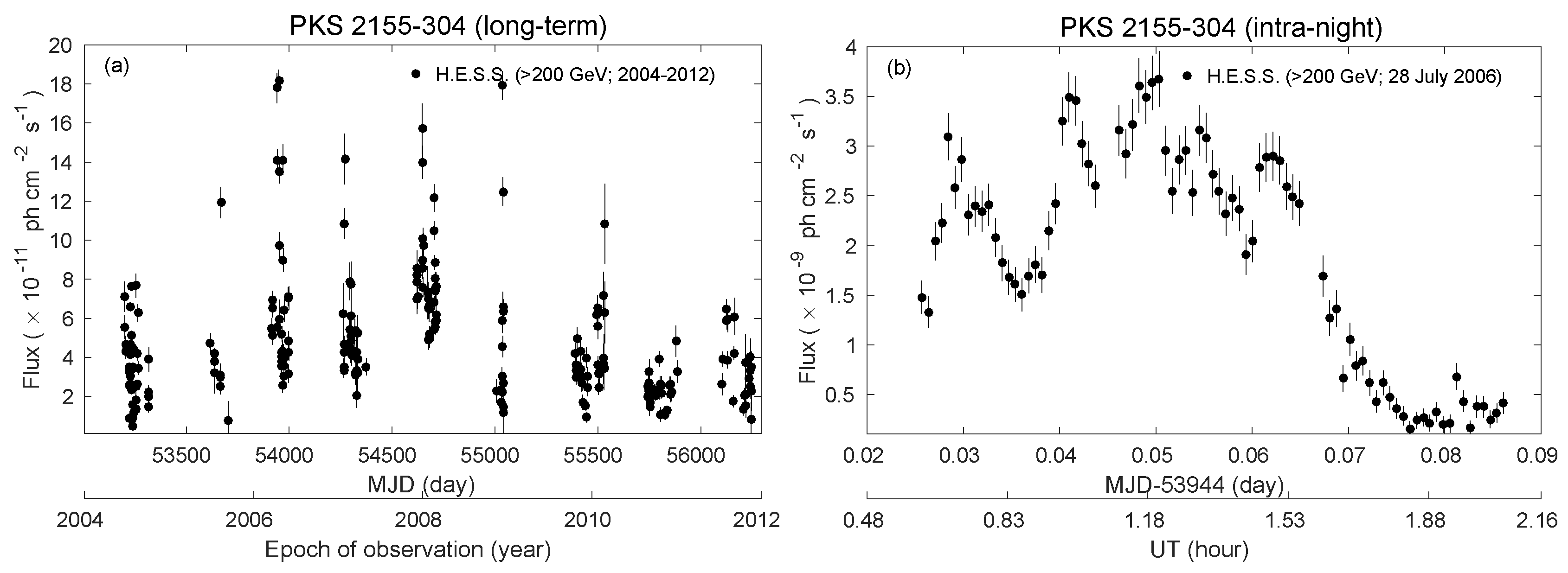 Galaxies 07 00073 g001