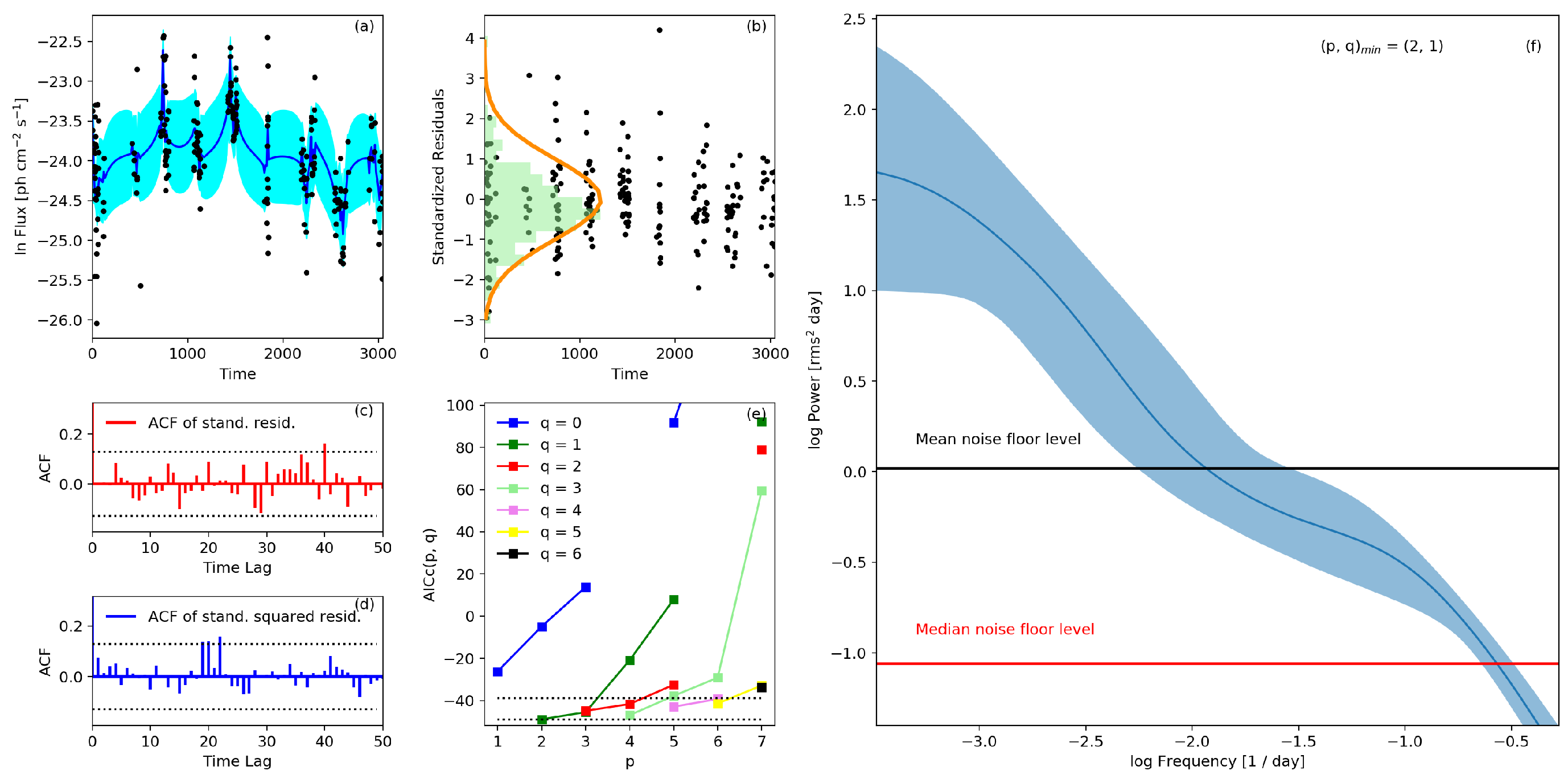 Galaxies 07 00073 g002