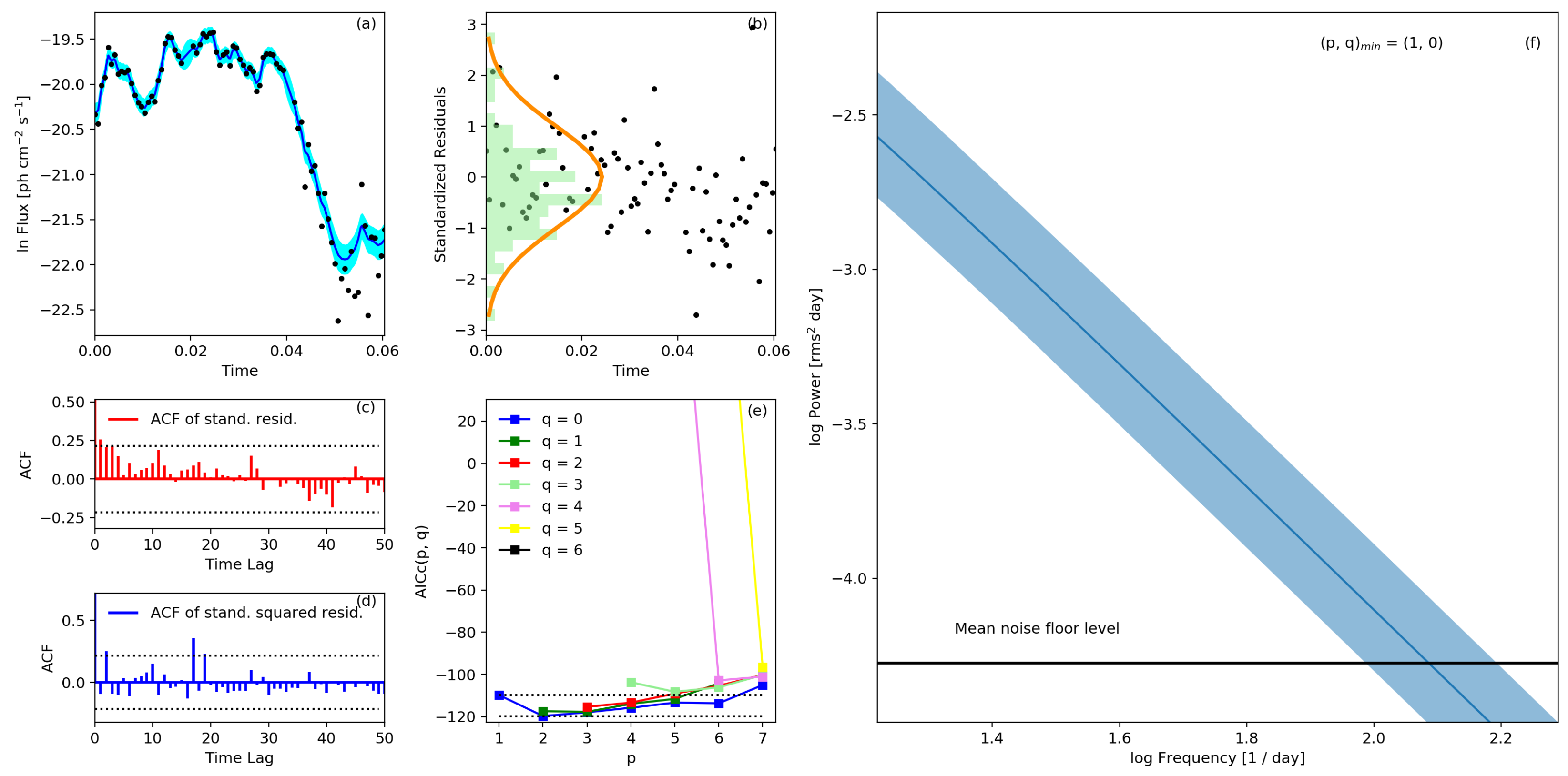 Galaxies 07 00073 g003