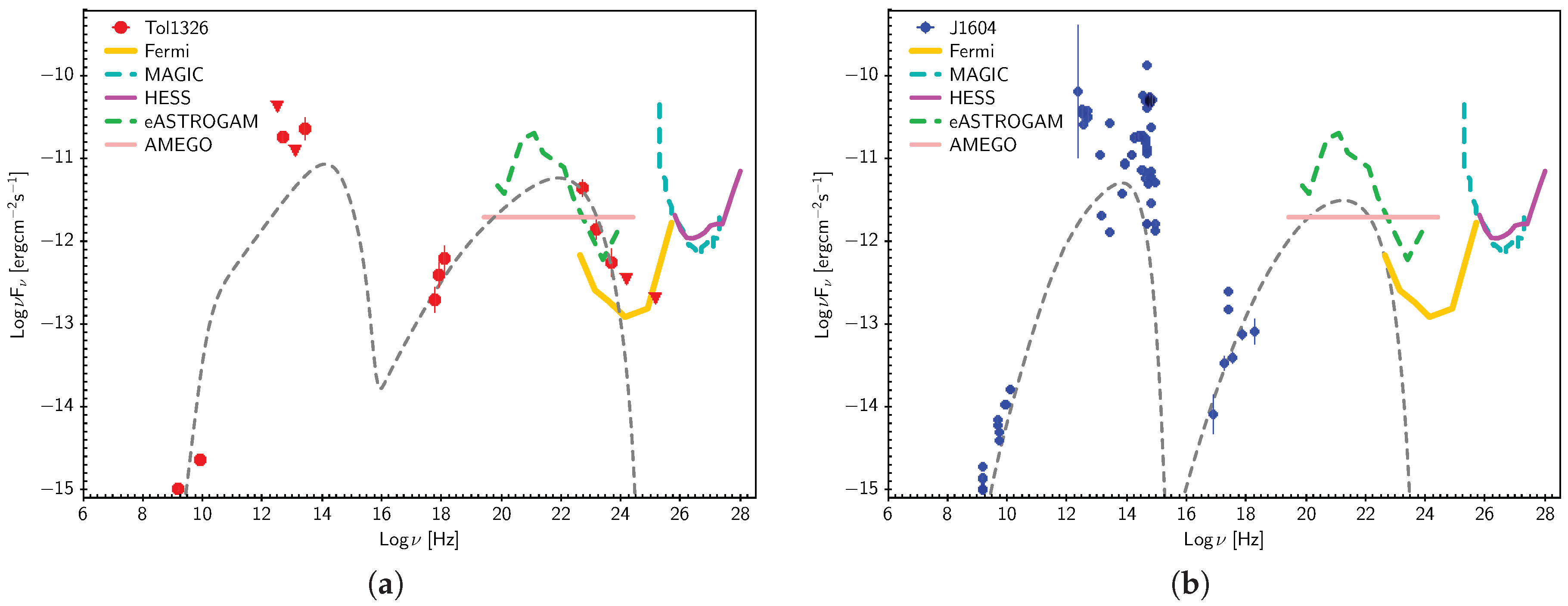 Galaxies 07 00076 g004