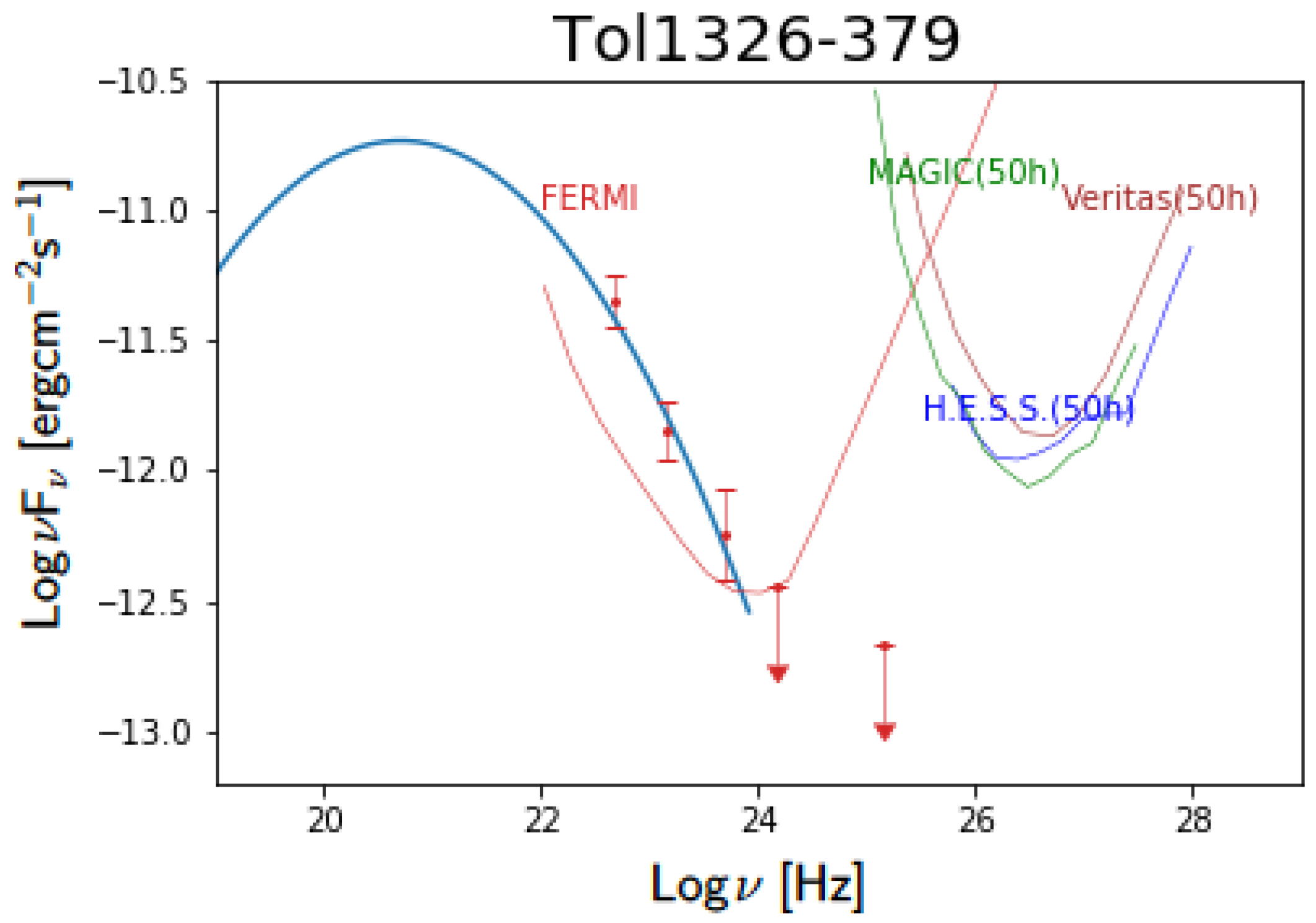 Galaxies 07 00076 g005