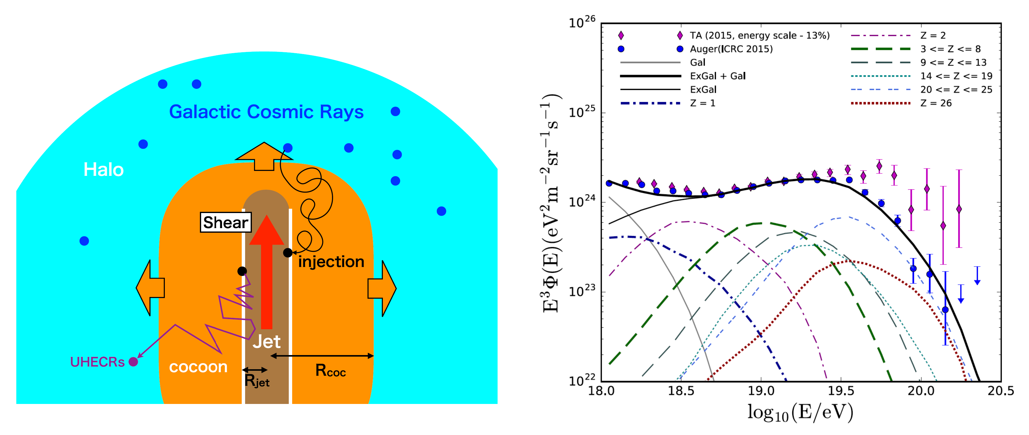 Galaxies 07 00078 g009