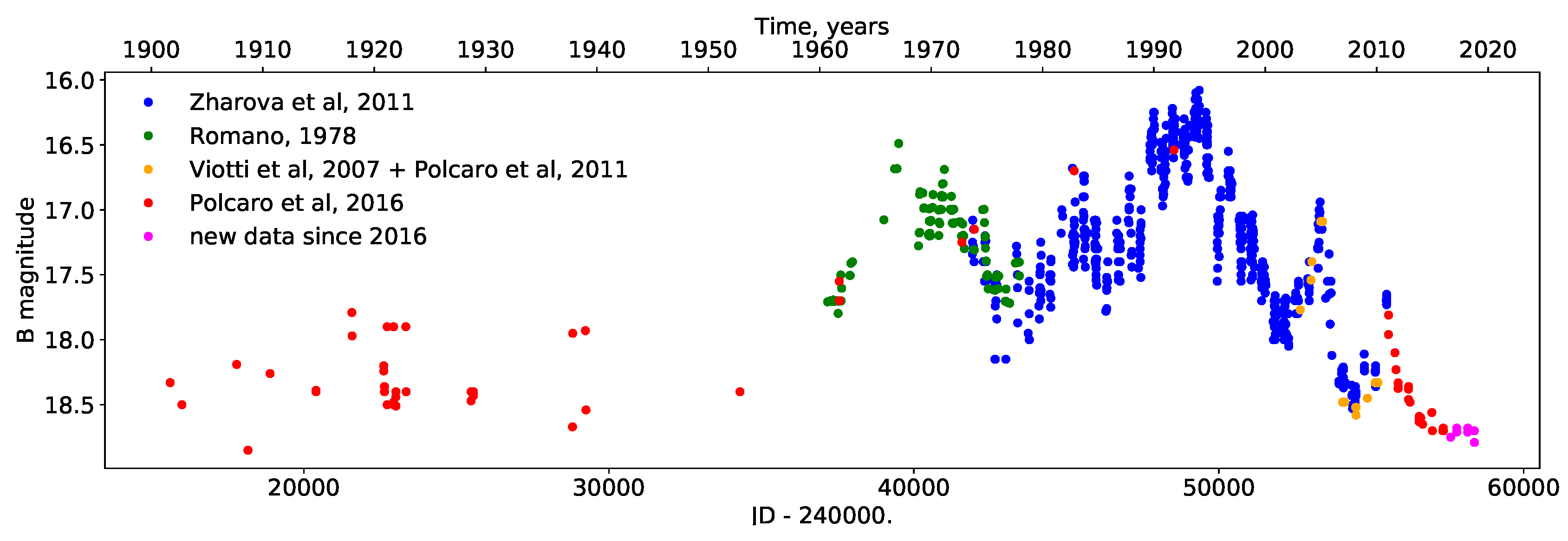 Galaxies 07 00079 g002 Galaxies 07 00079 g002