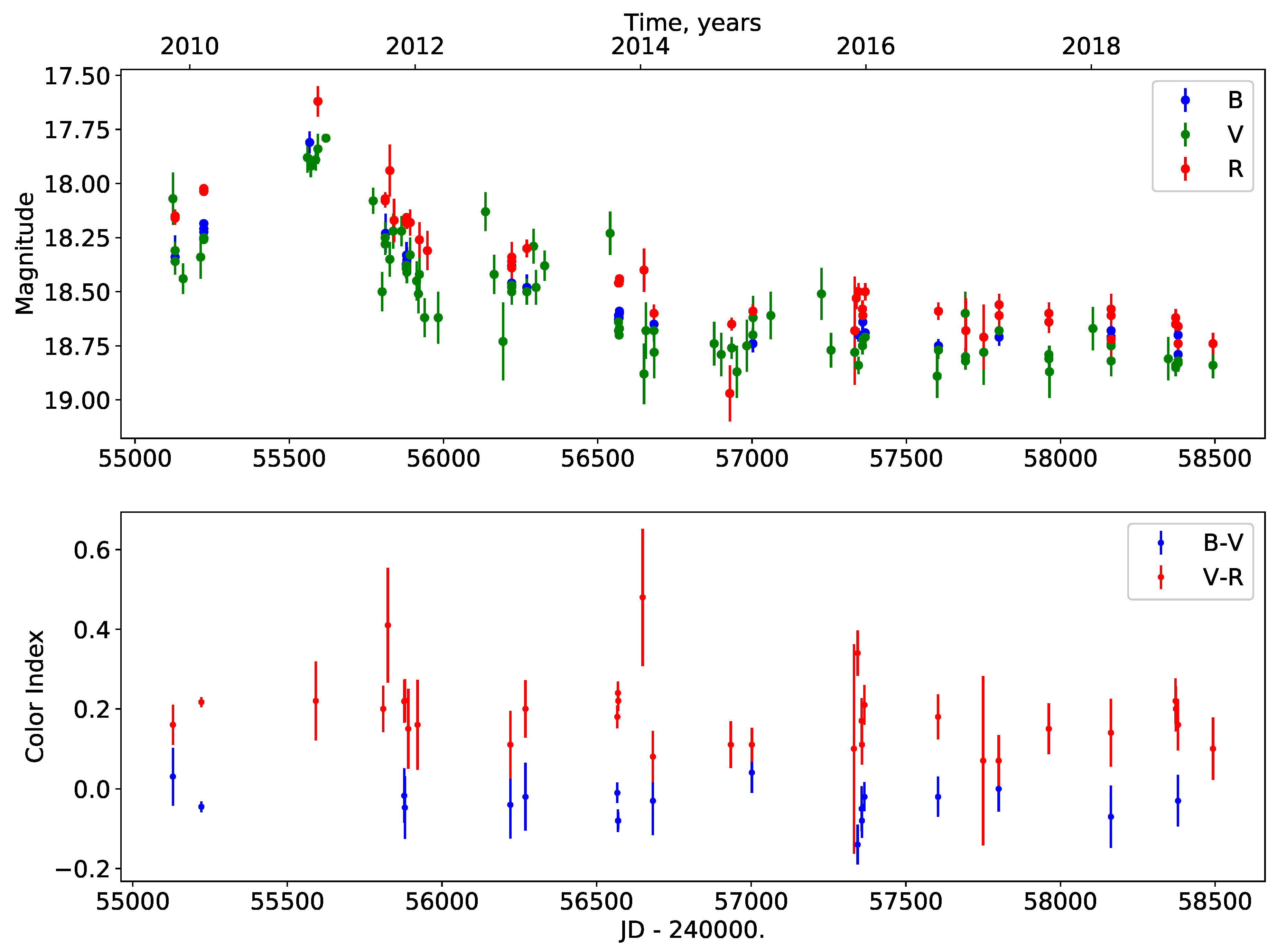 Galaxies 07 00079 g003 Galaxies 07 00079 g003