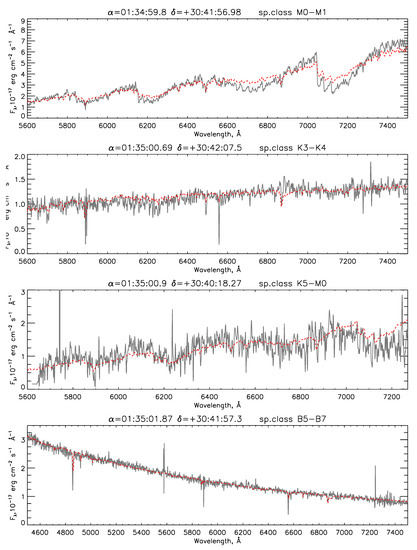 Galaxies 07 00079 g0a1
