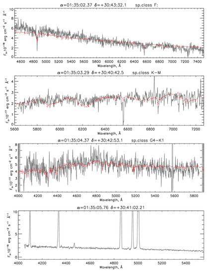 Galaxies 07 00079 g0a2