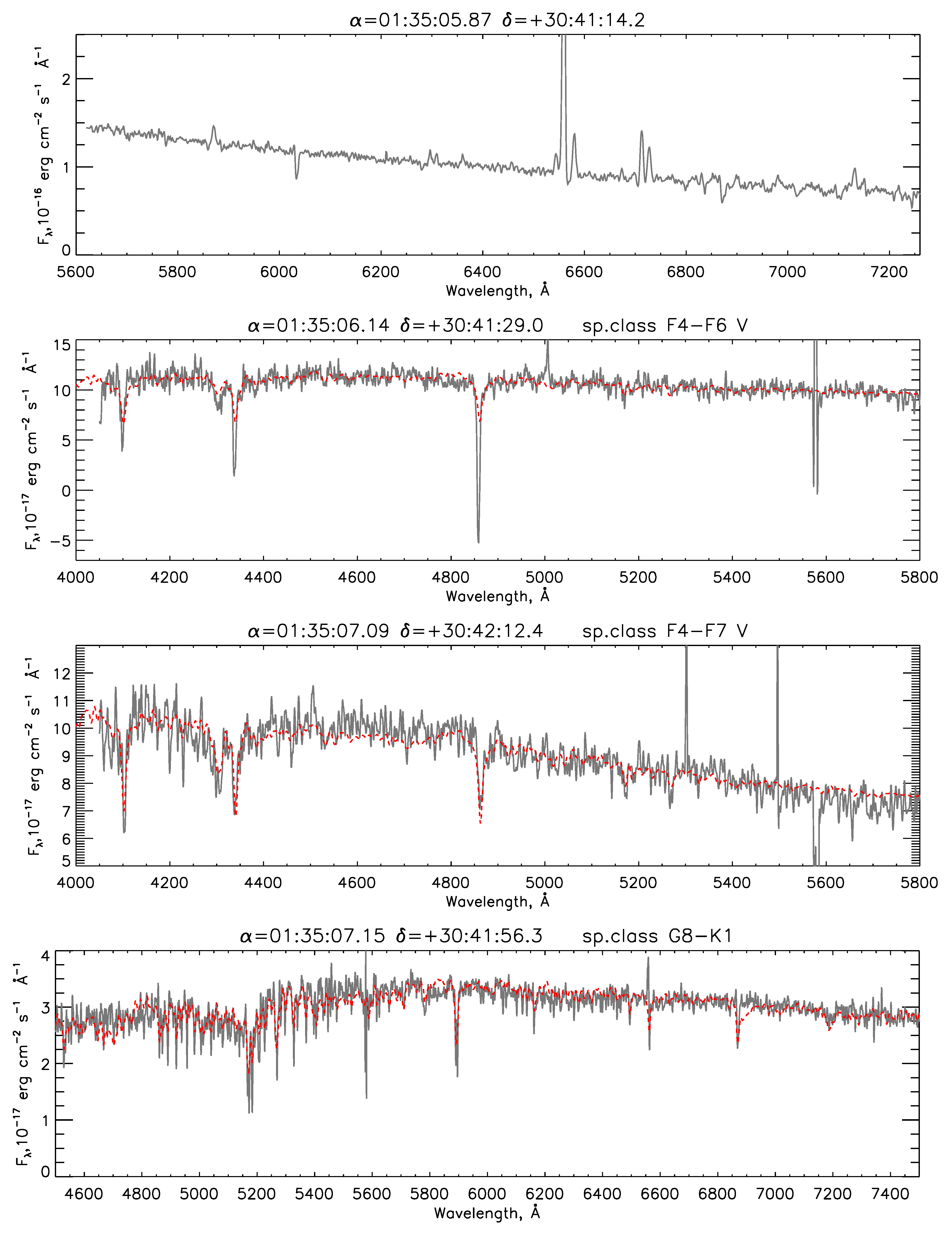 Galaxies 07 00079 g0a3 Galaxies 07 00079 g0a3