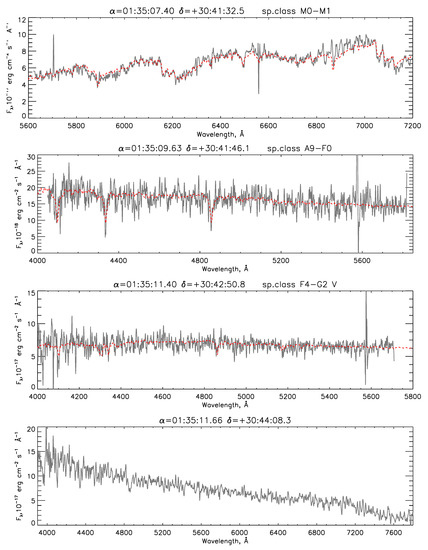 Galaxies 07 00079 g0a4