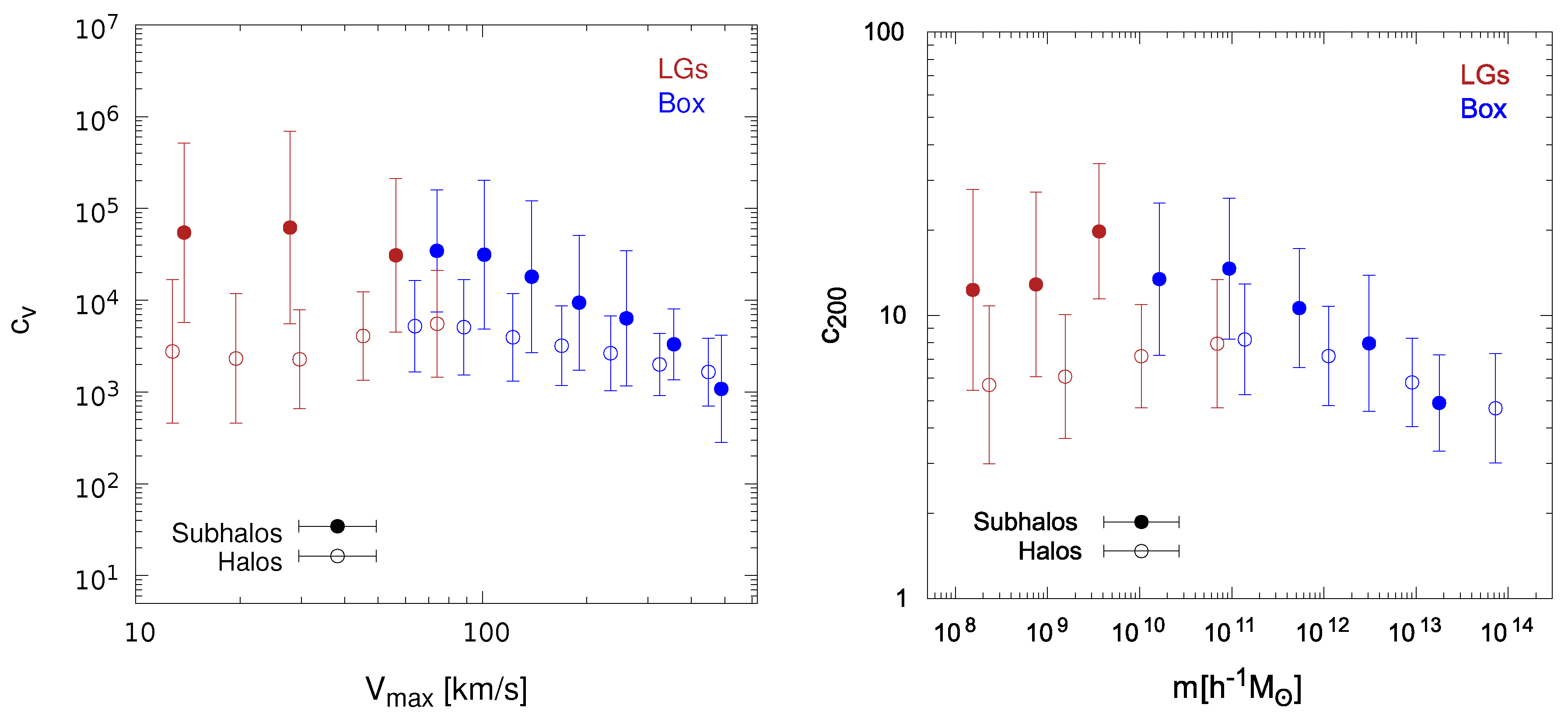 Galaxies 07 00080 g004