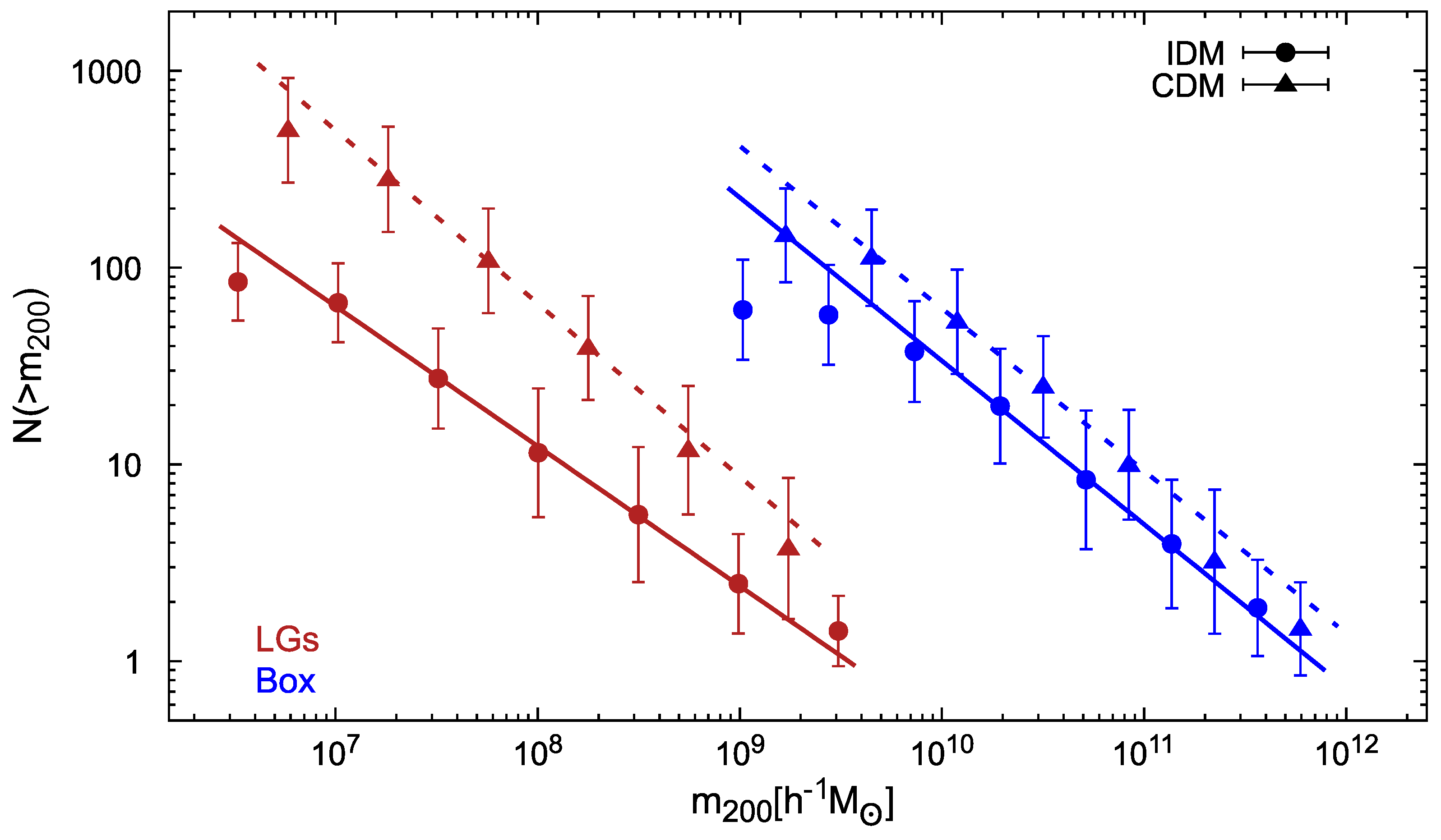 Galaxies 07 00080 g005