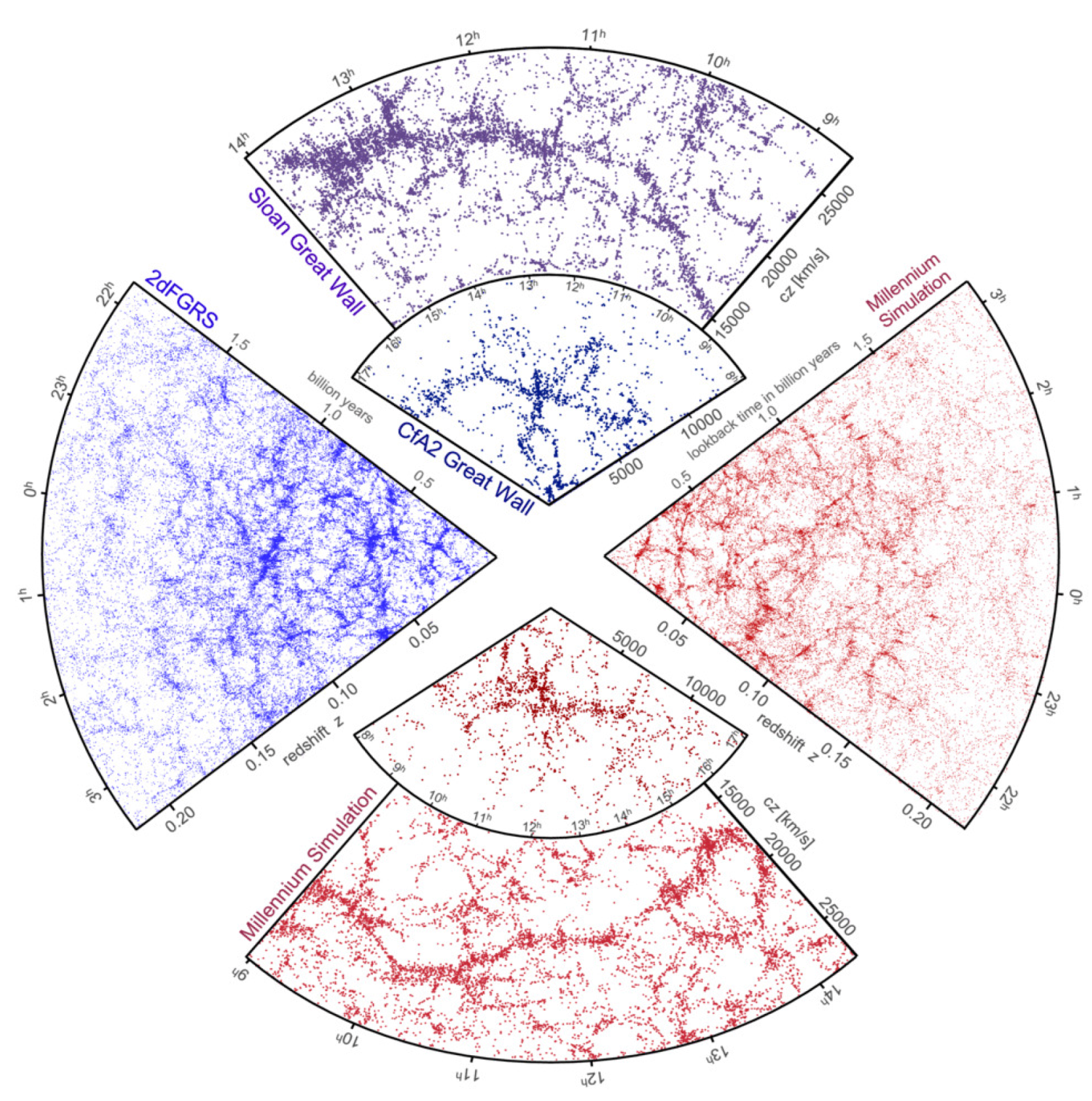 Galaxies 07 00081 g004