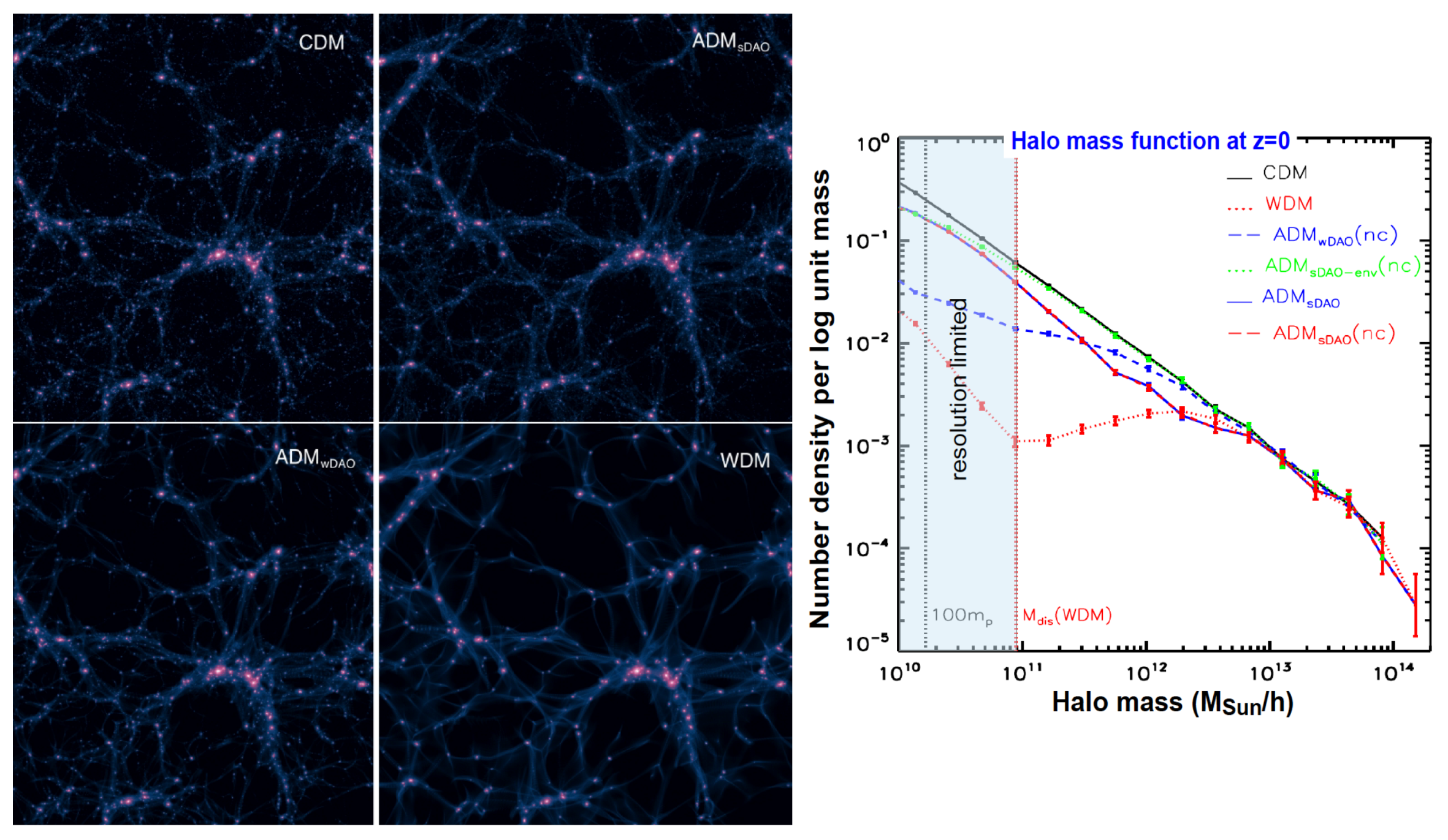Galaxies 07 00081 g005