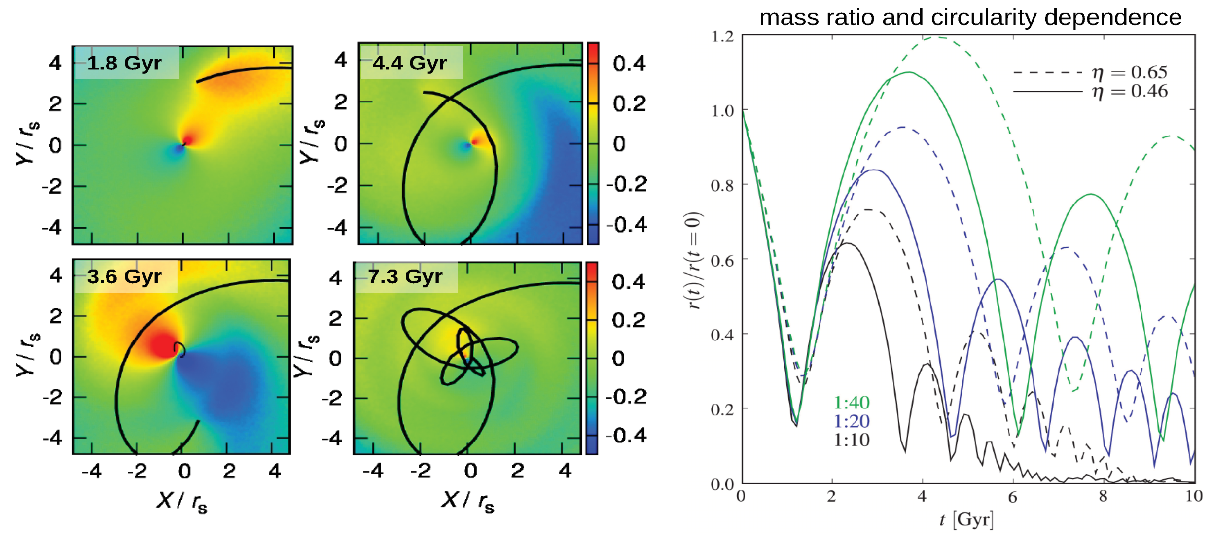 Galaxies 07 00081 g012