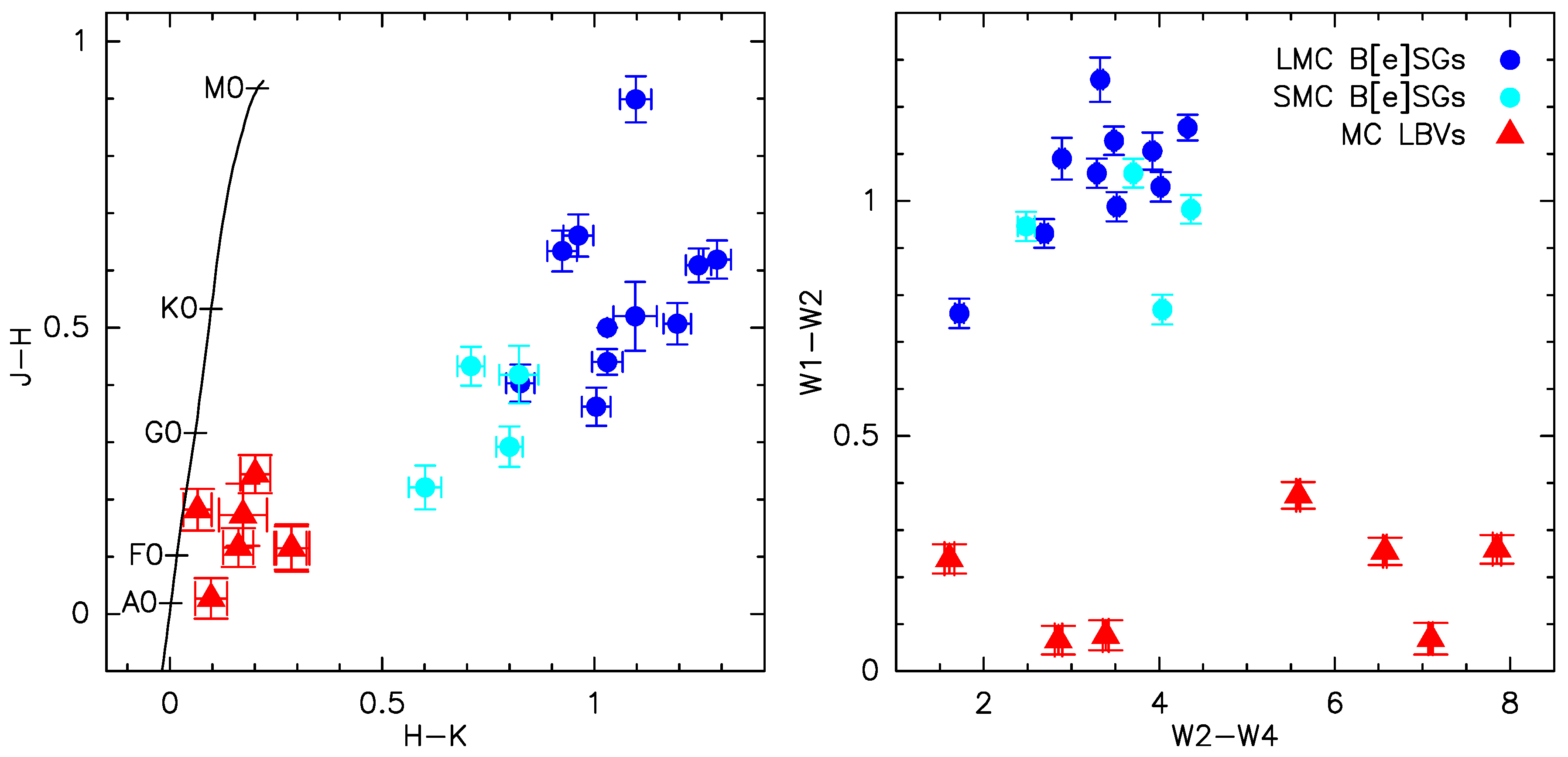 Galaxies 07 00083 g005