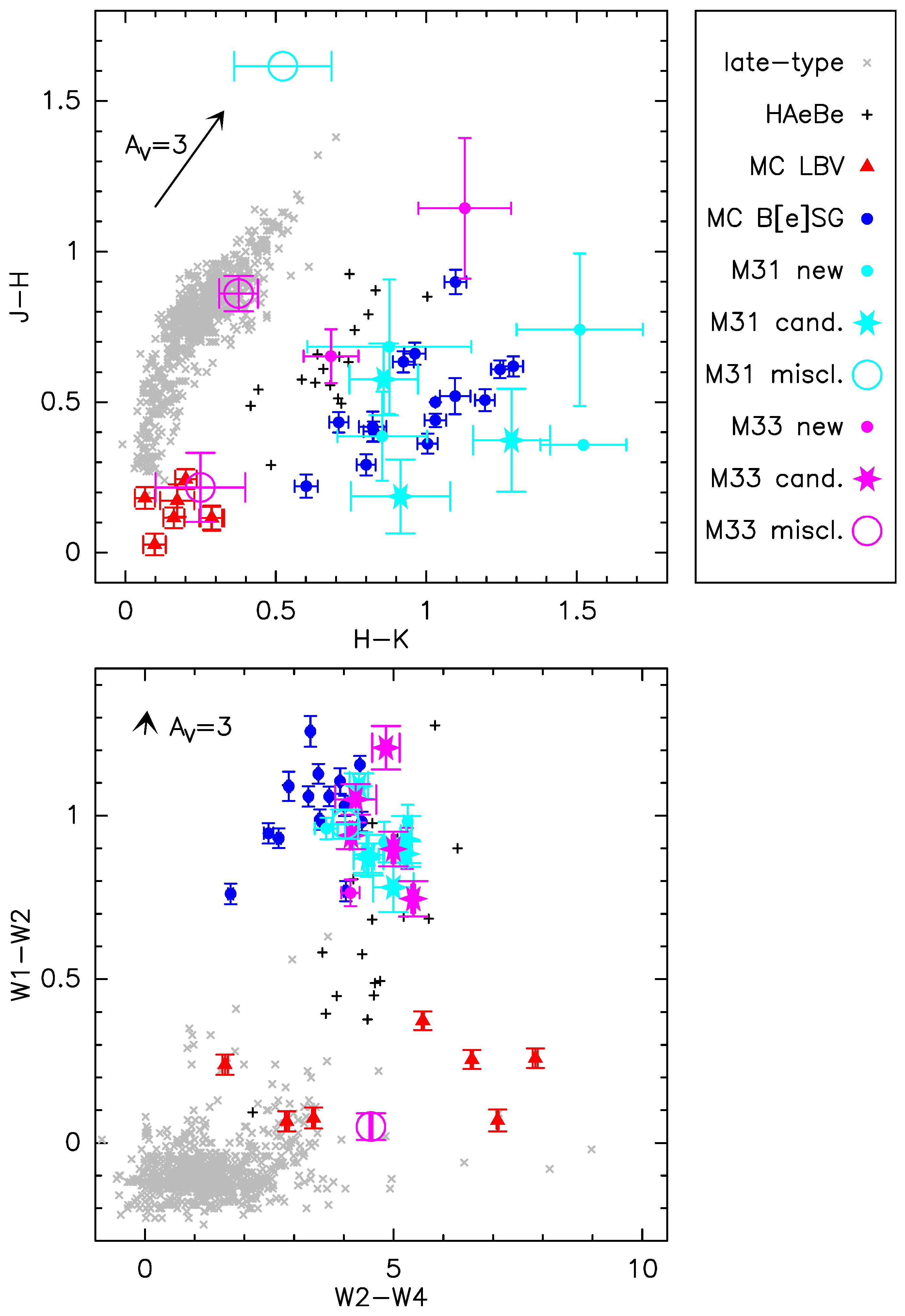 Galaxies 07 00083 g007