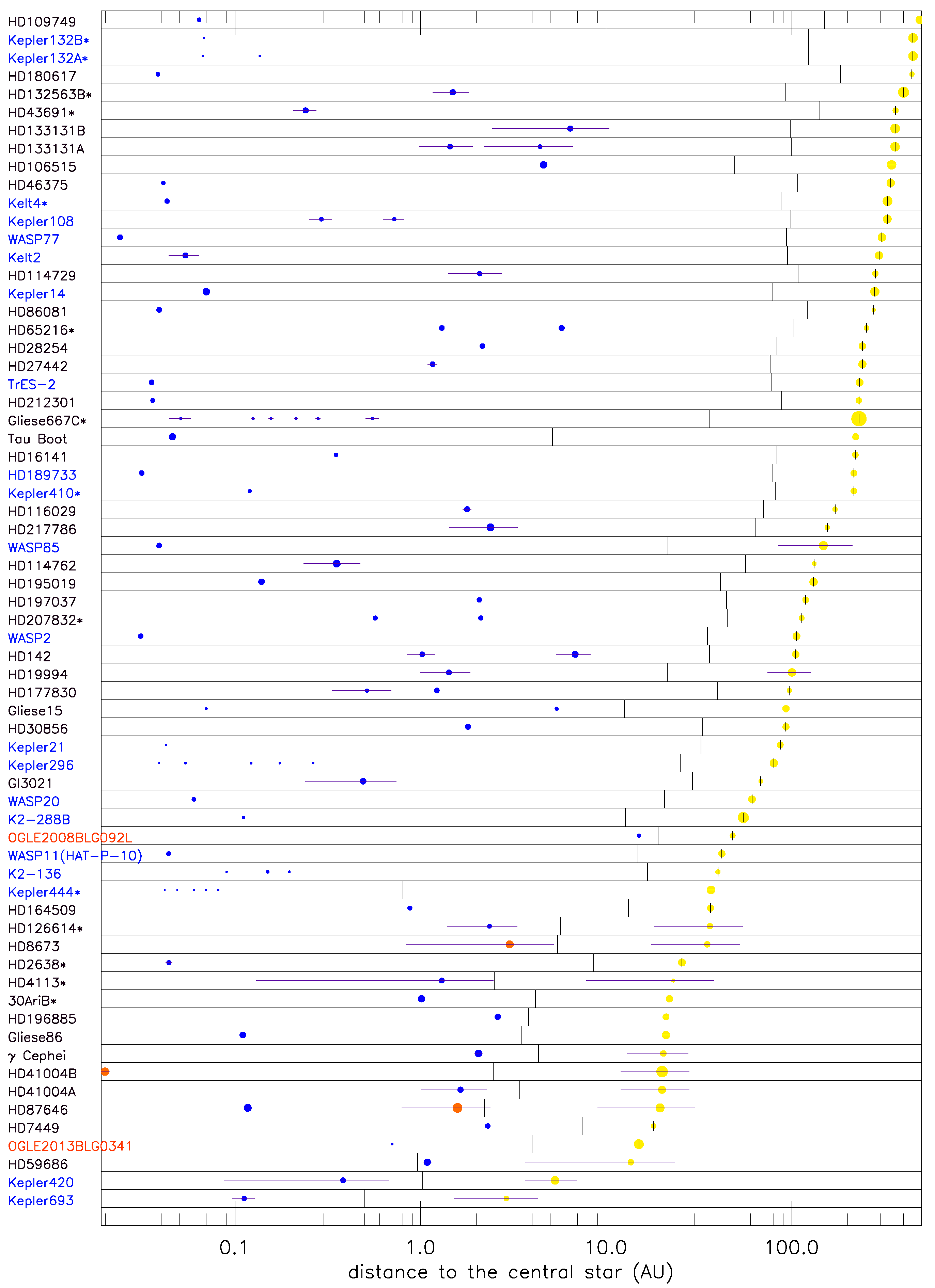 Galaxies 07 00084 g001