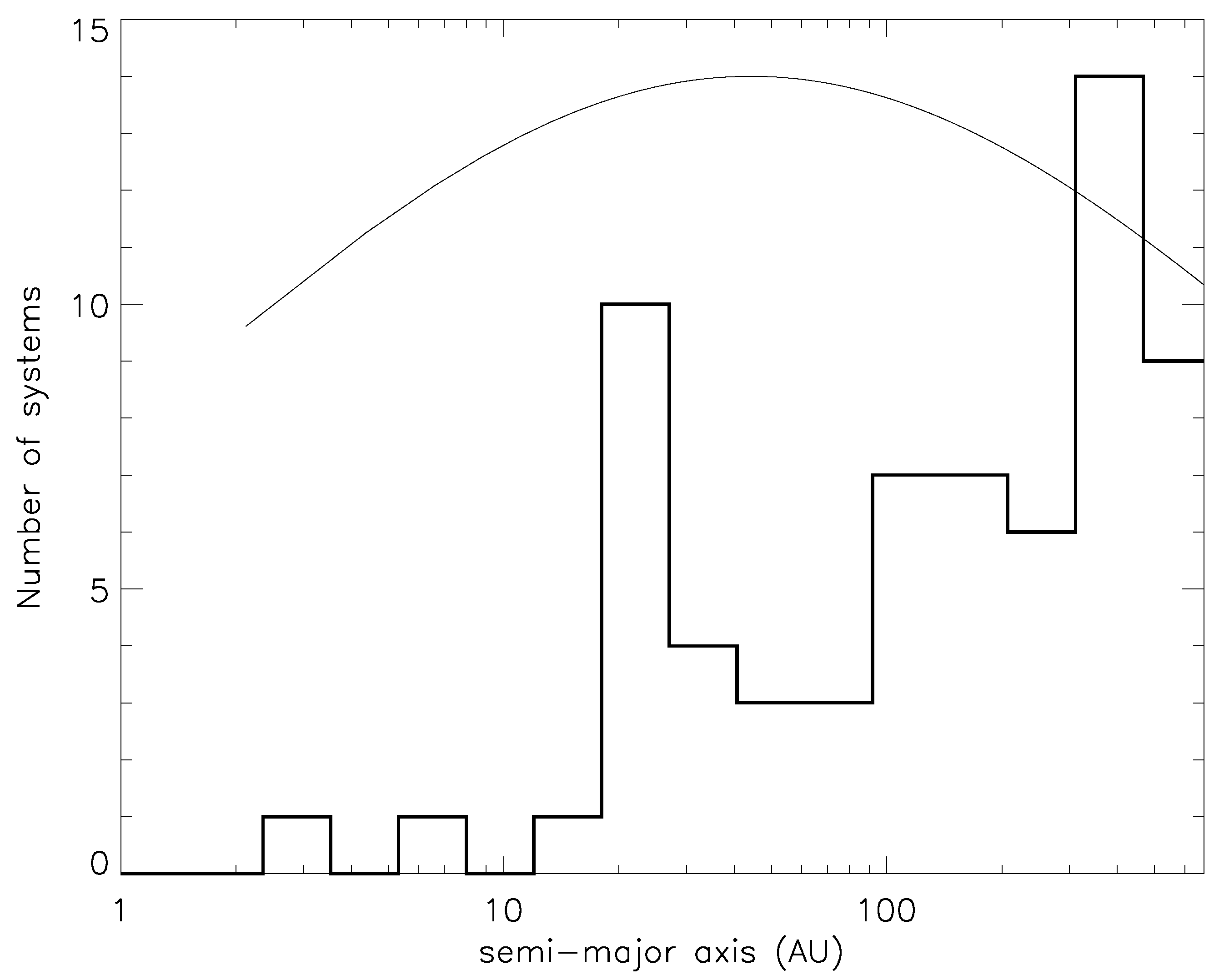 Galaxies 07 00084 g003