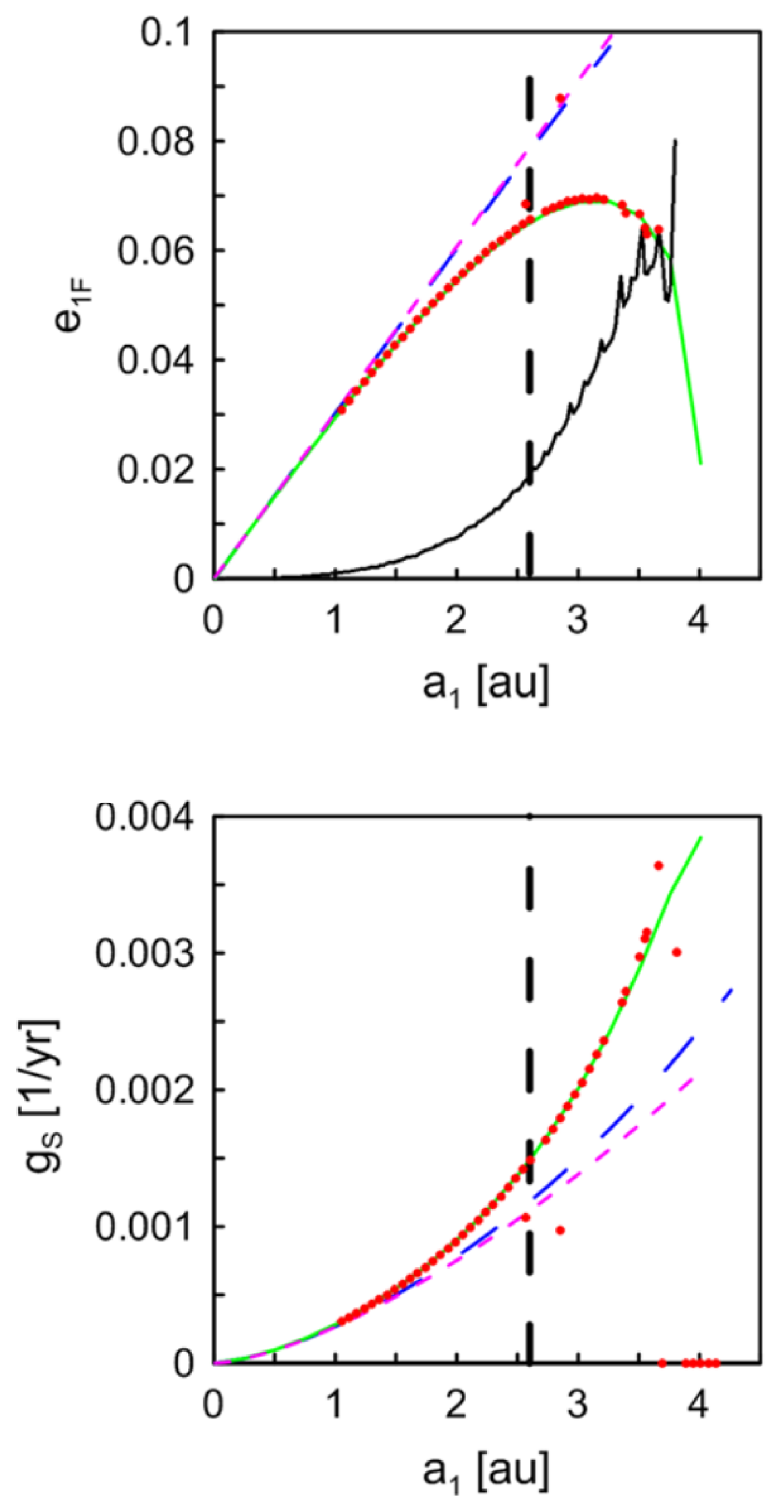 Galaxies 07 00084 g009