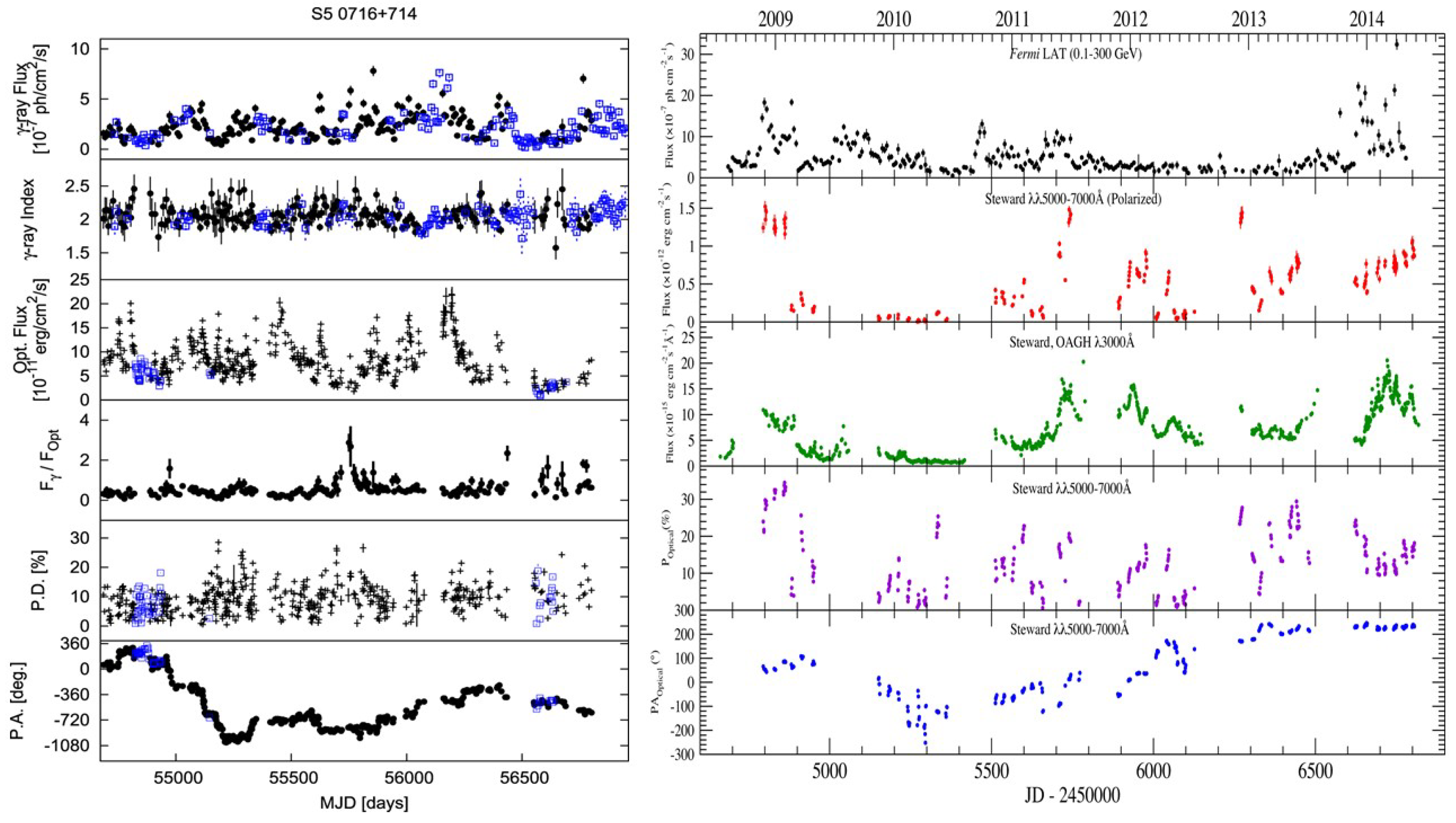 Galaxies 07 00085 g001
