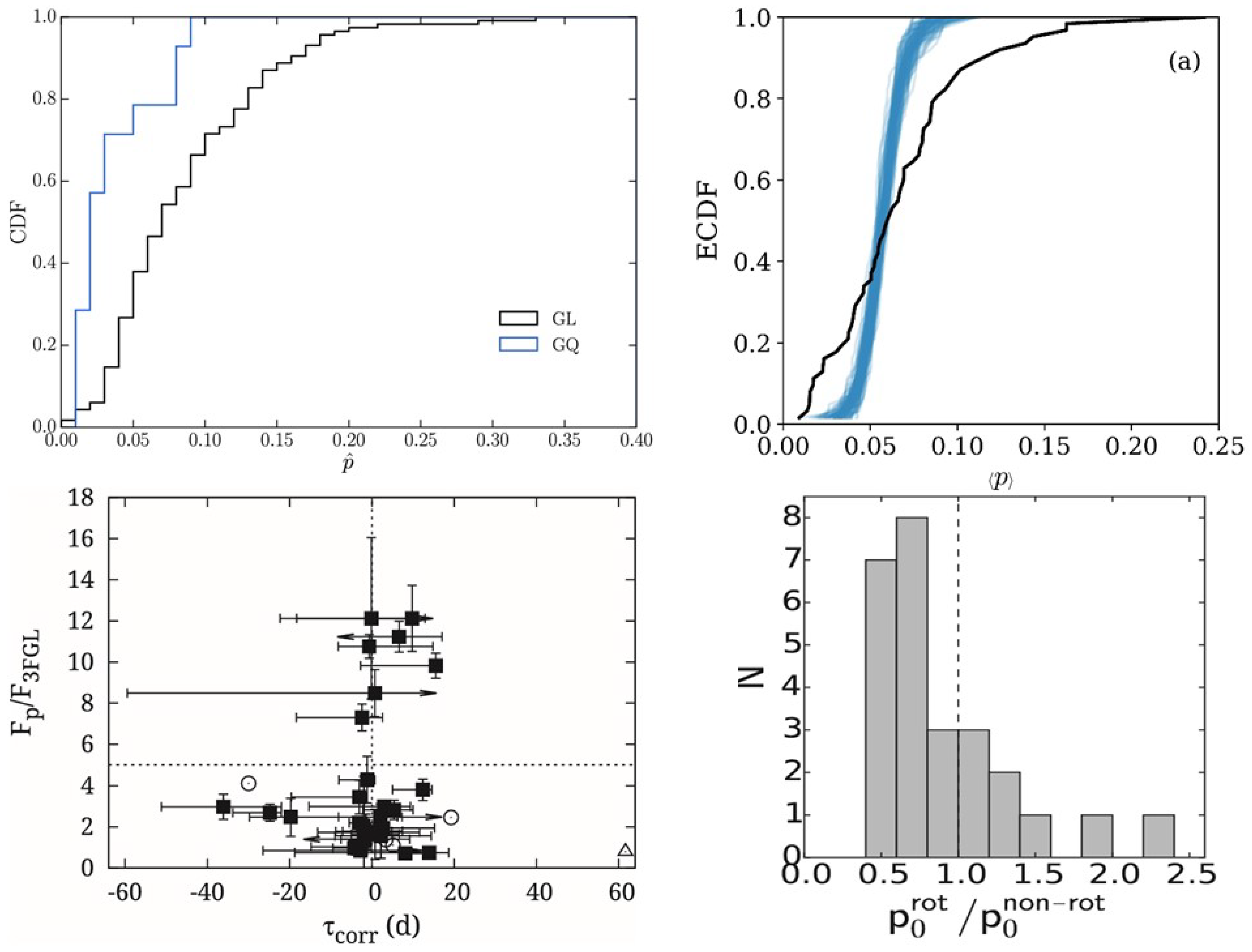 Galaxies 07 00085 g002