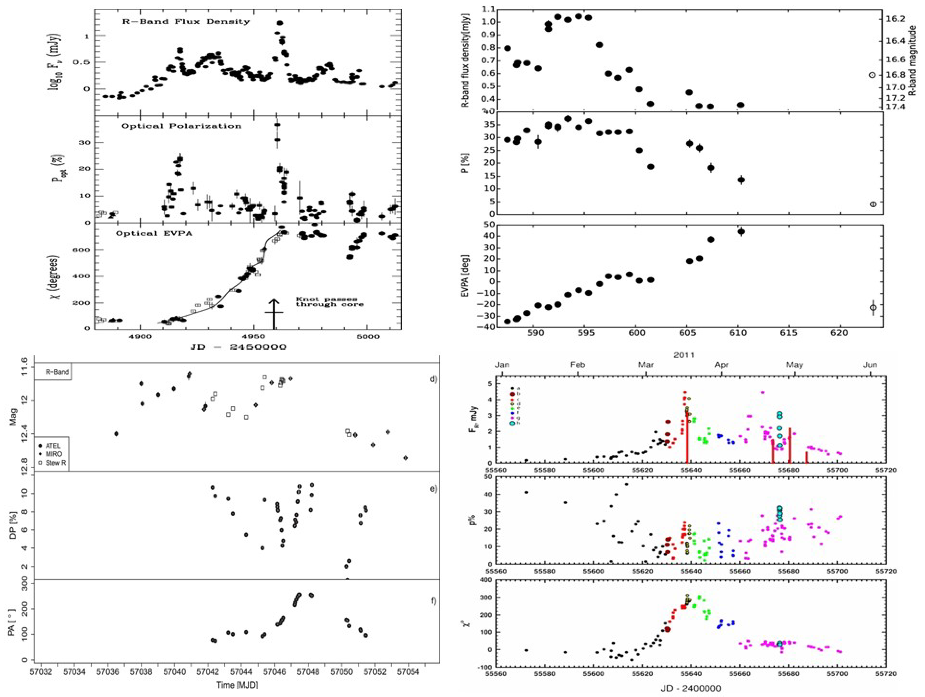 Galaxies 07 00085 g004