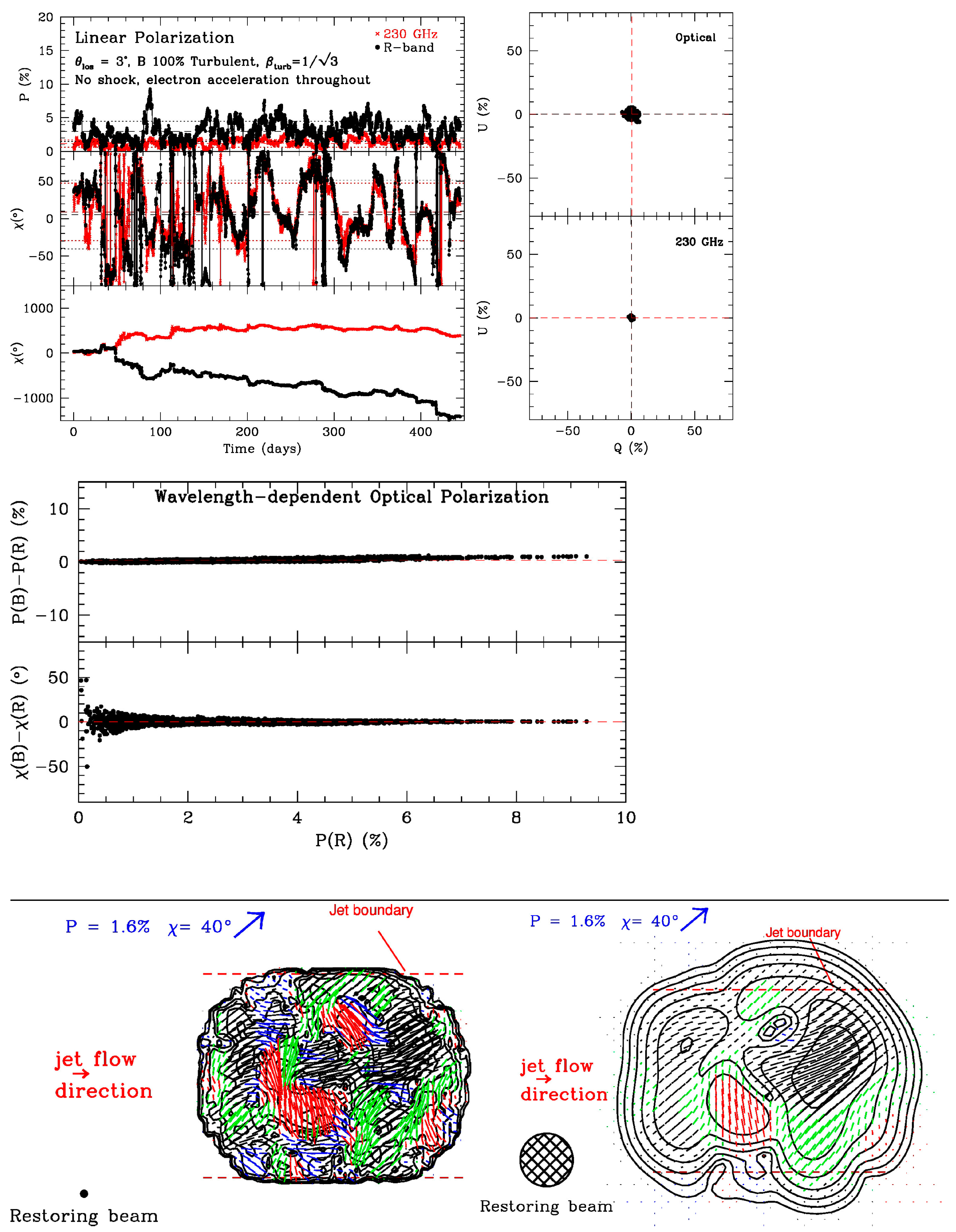 Galaxies 07 00085 g006