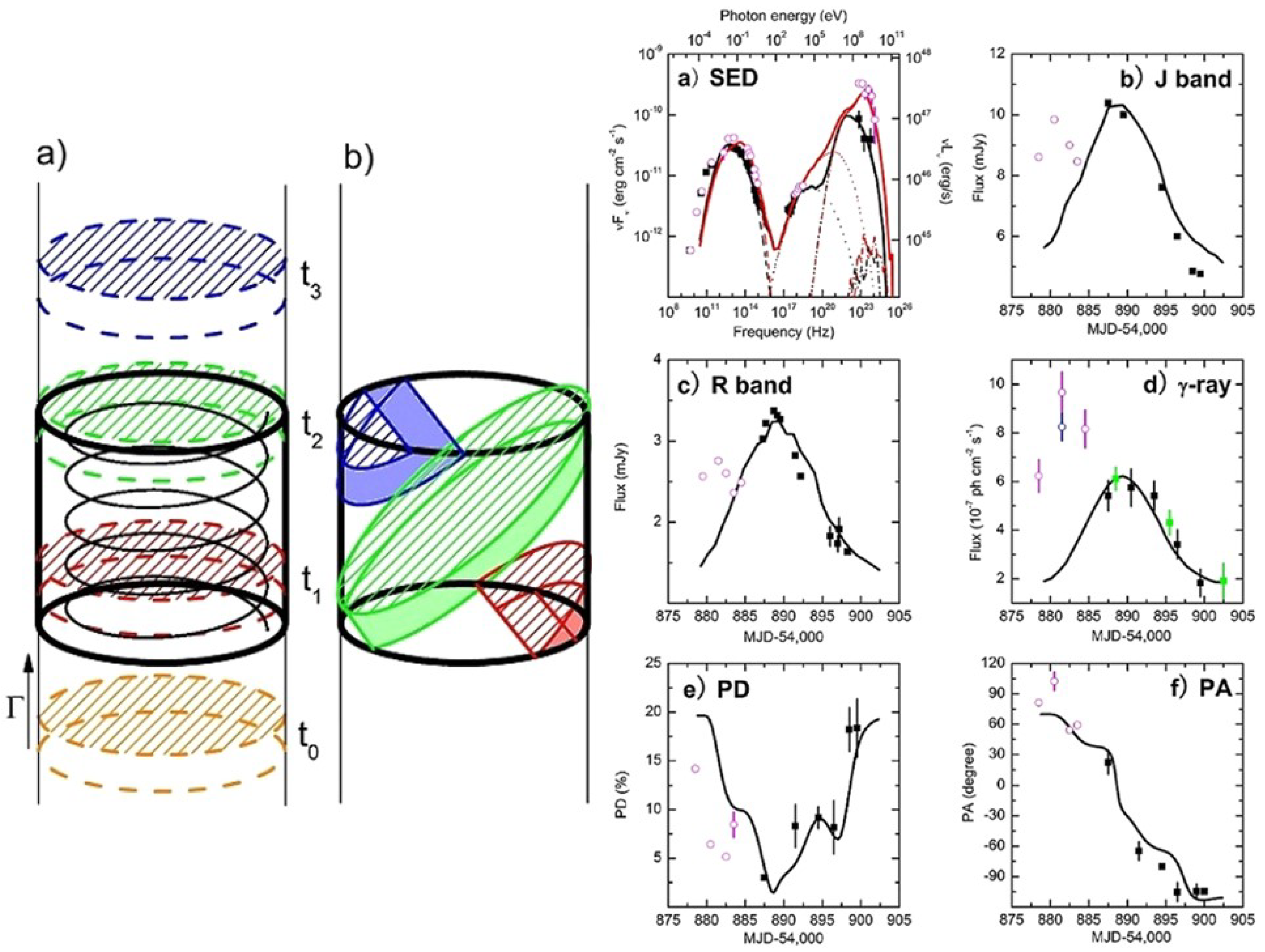 Galaxies 07 00085 g007