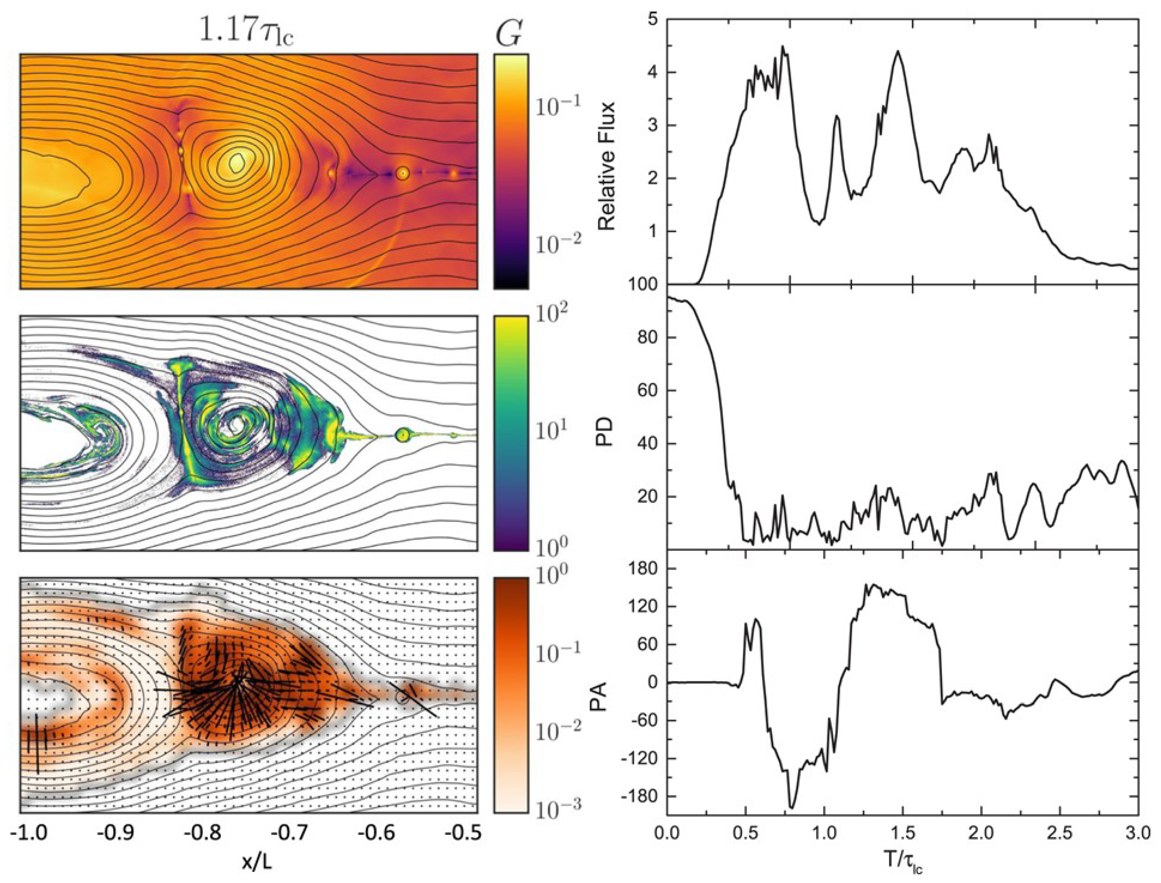 Galaxies 07 00085 g008