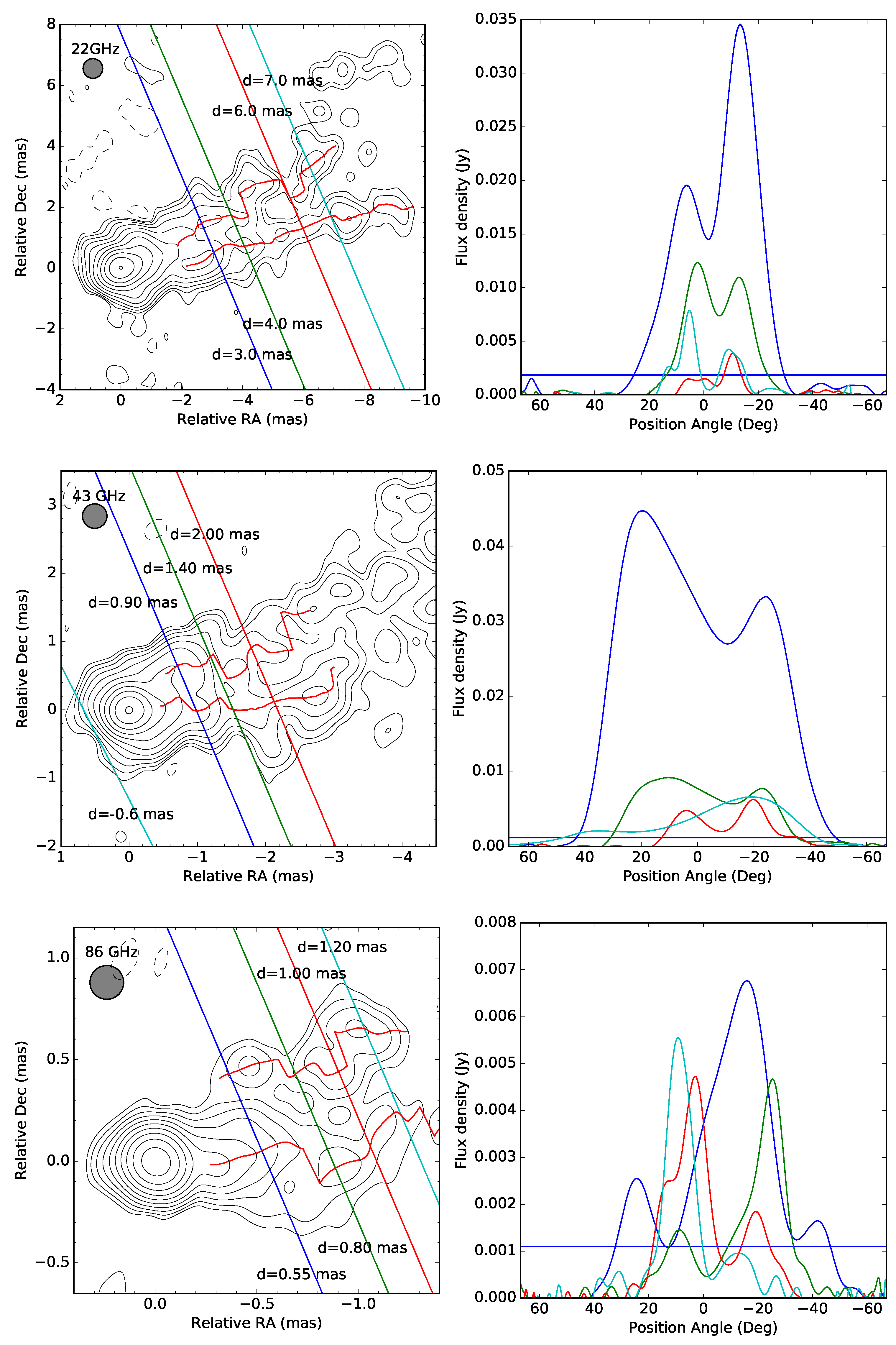 Galaxies 07 00086 g003