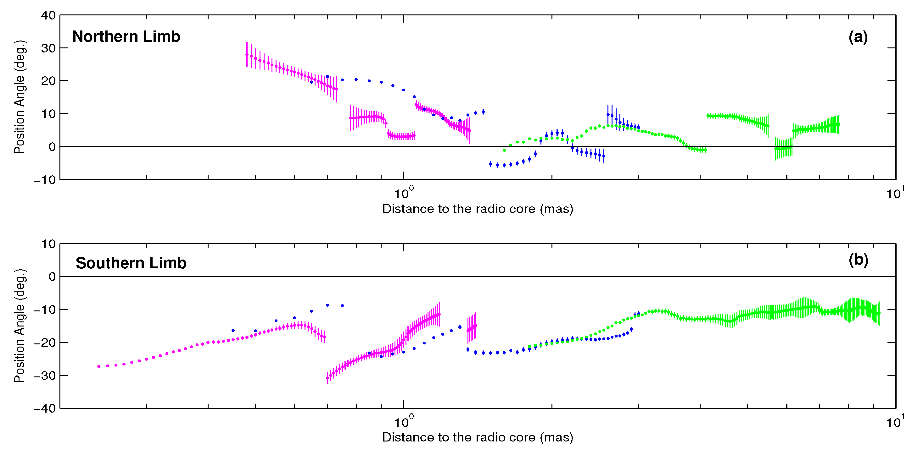 Galaxies 07 00086 g004