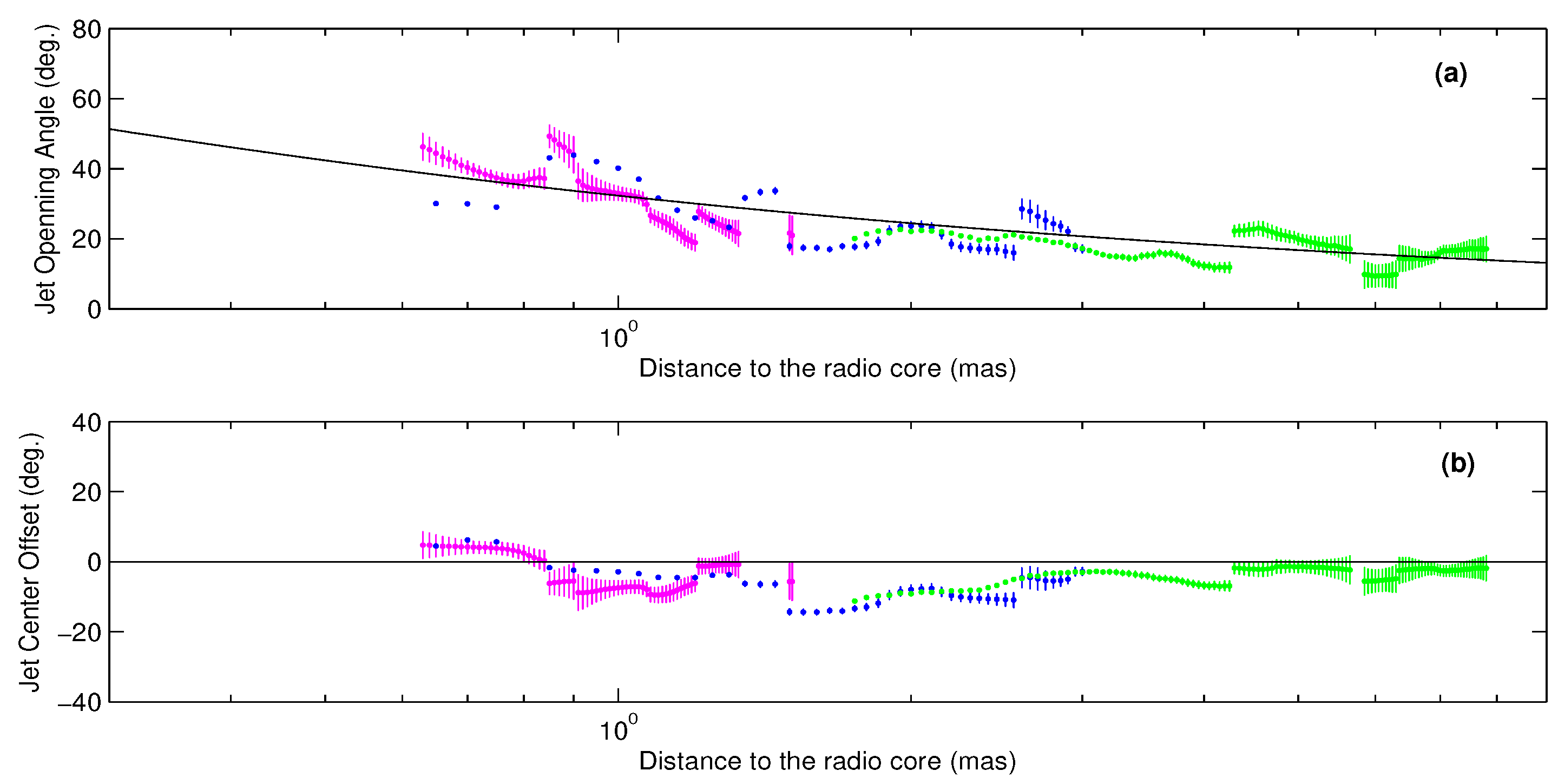 Galaxies 07 00086 g005