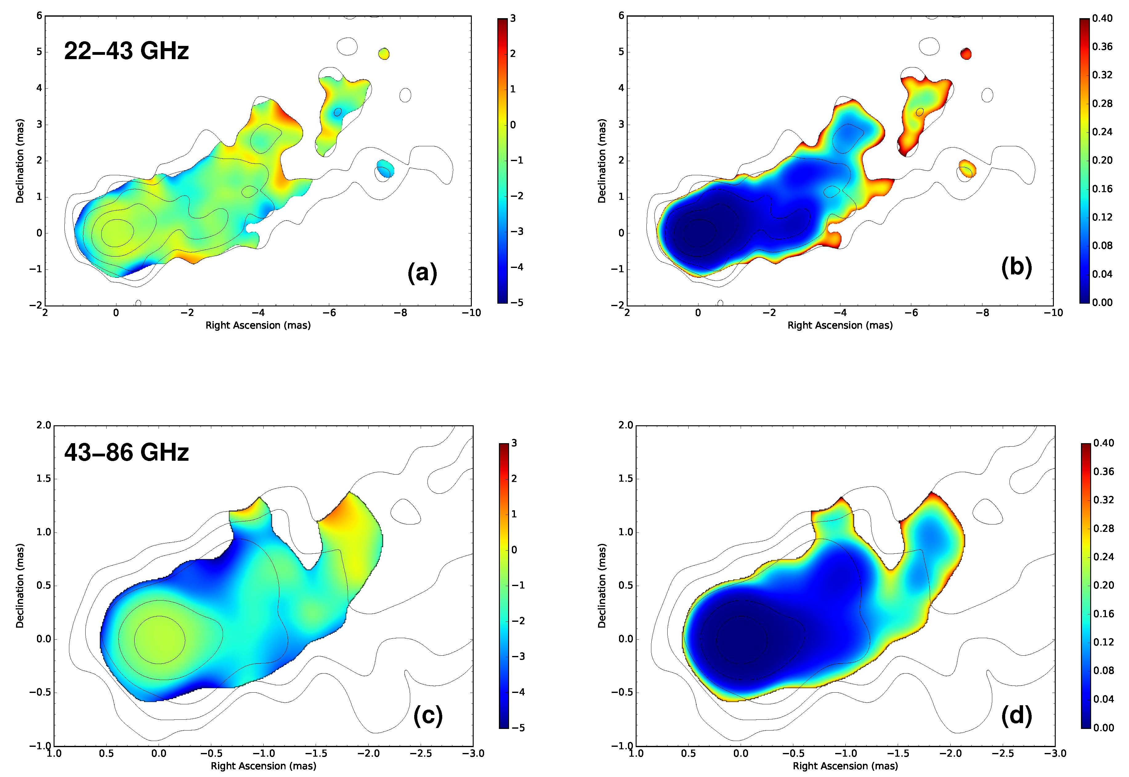 Galaxies 07 00086 g007